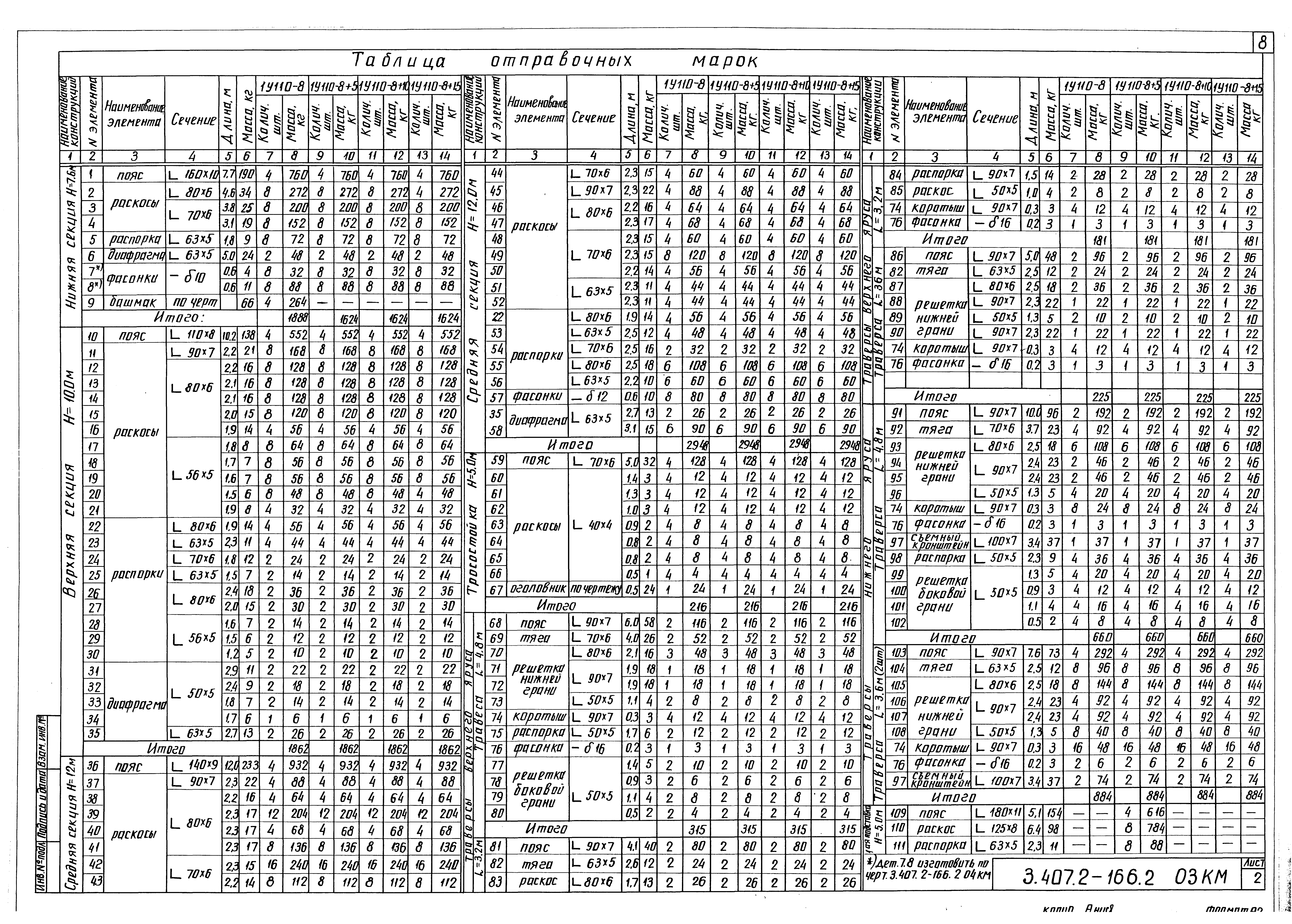 Серия 3.407.2-166