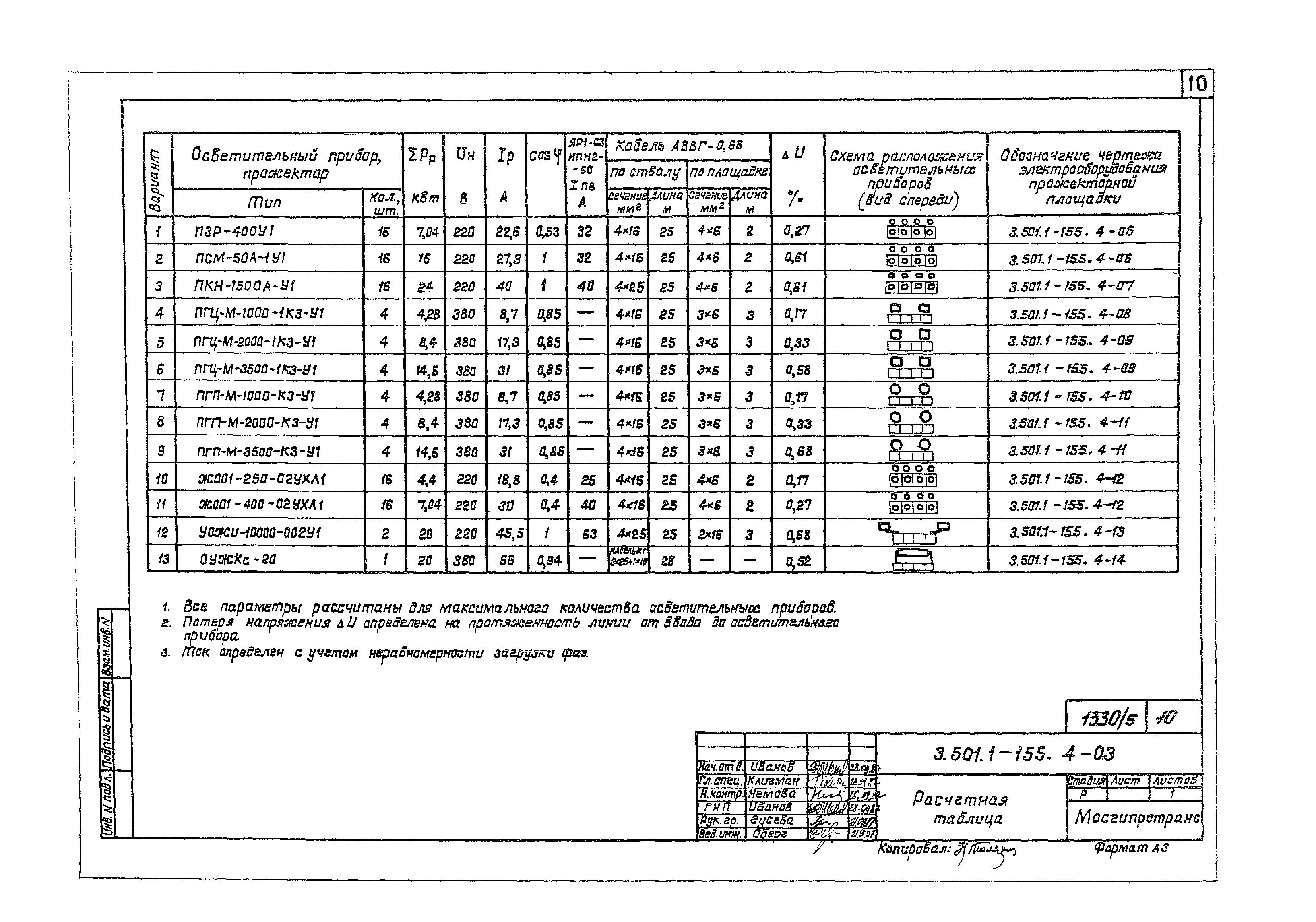 Серия 3.501.1-155