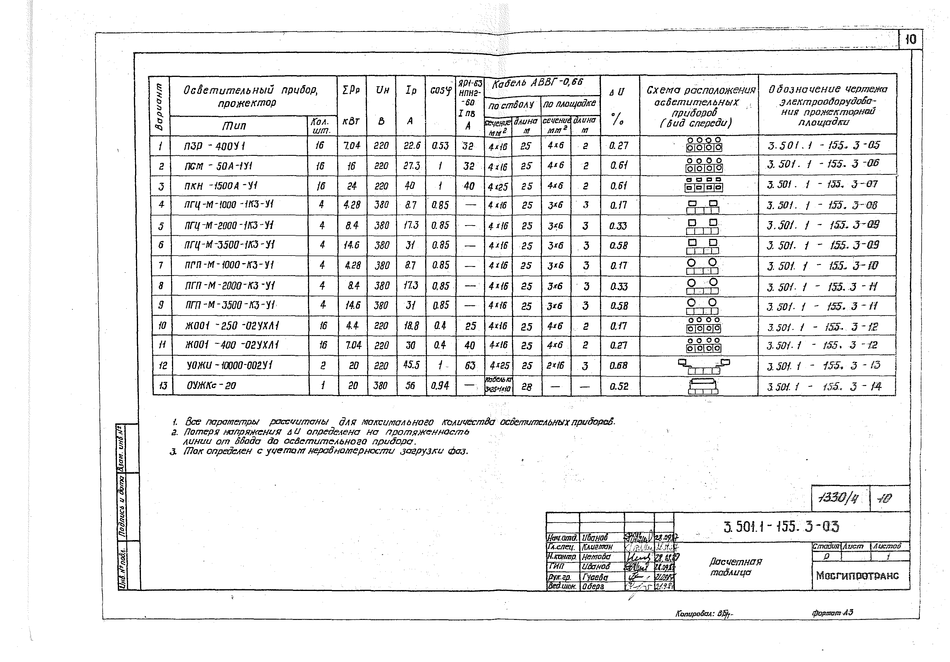 Серия 3.501.1-155