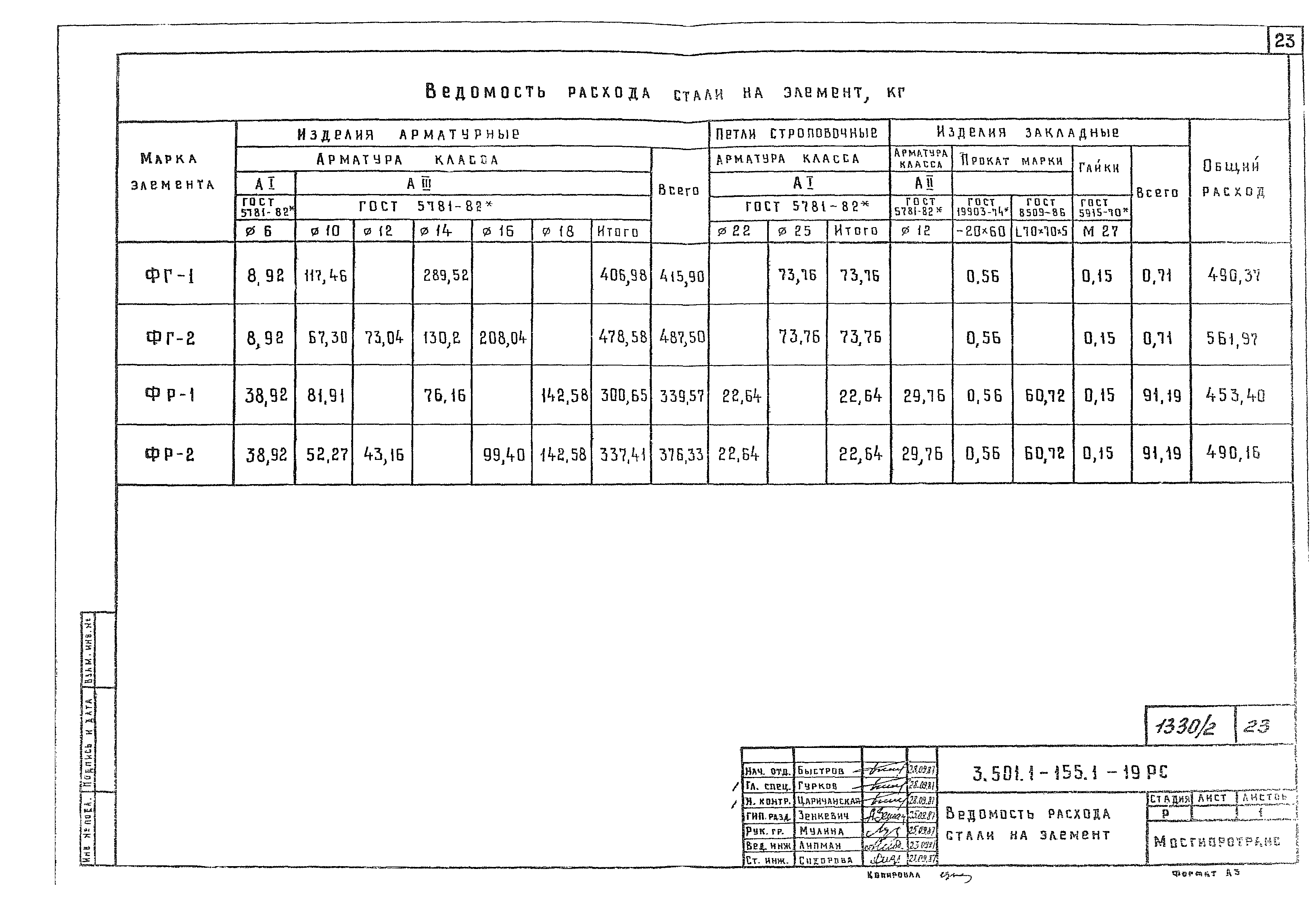 Серия 3.501.1-155