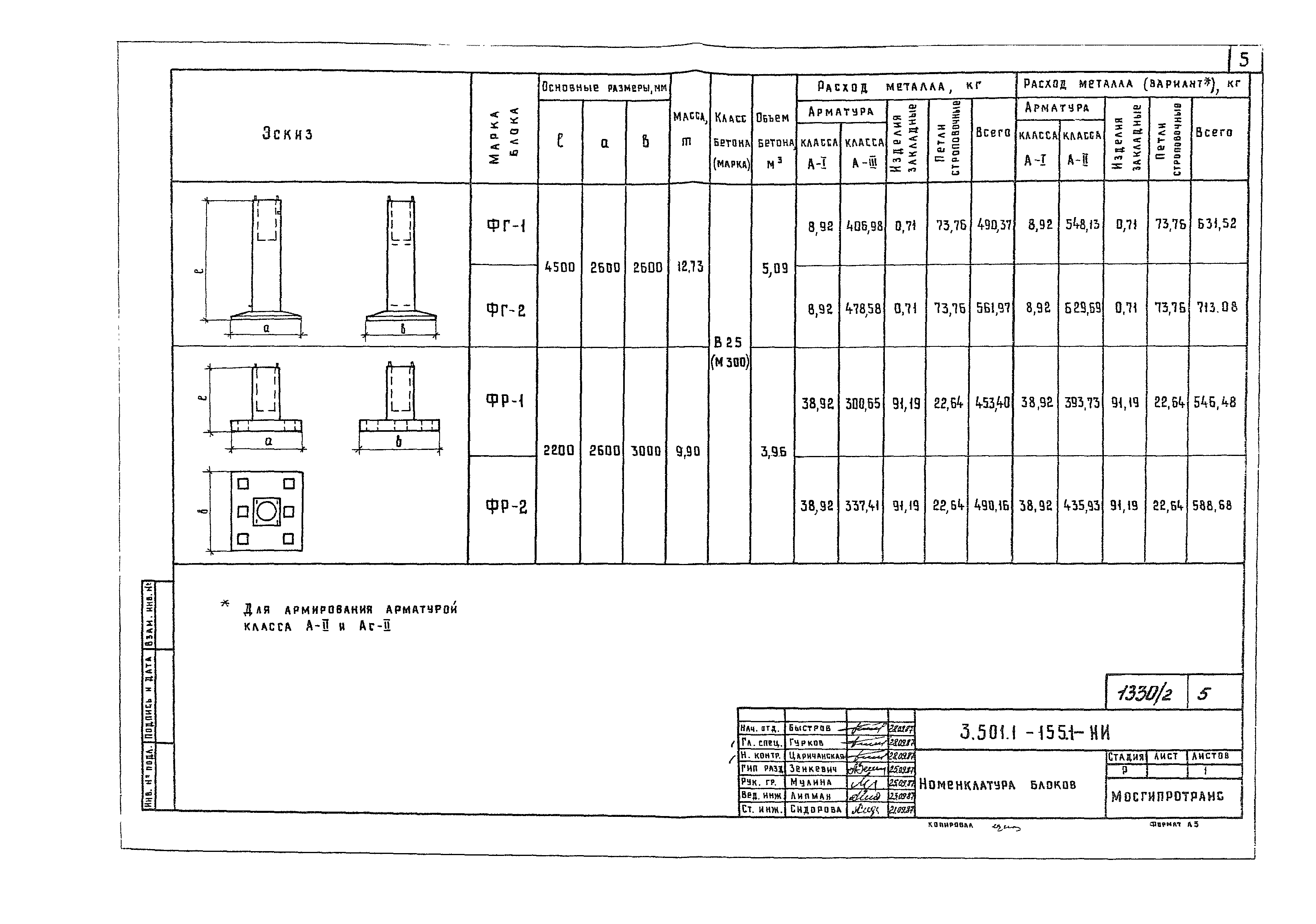 Серия 3.501.1-155