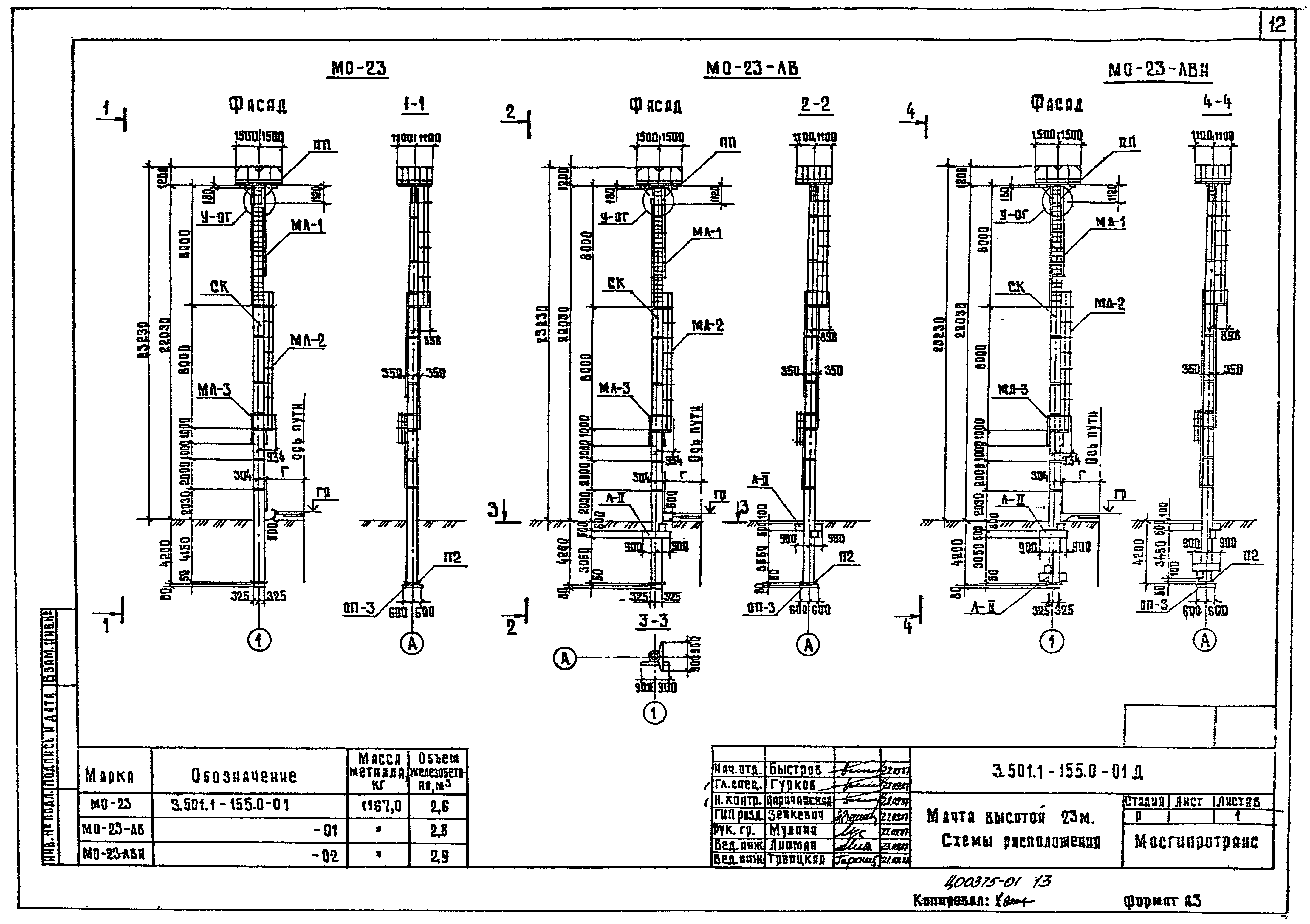 Серия 3.501.1-155