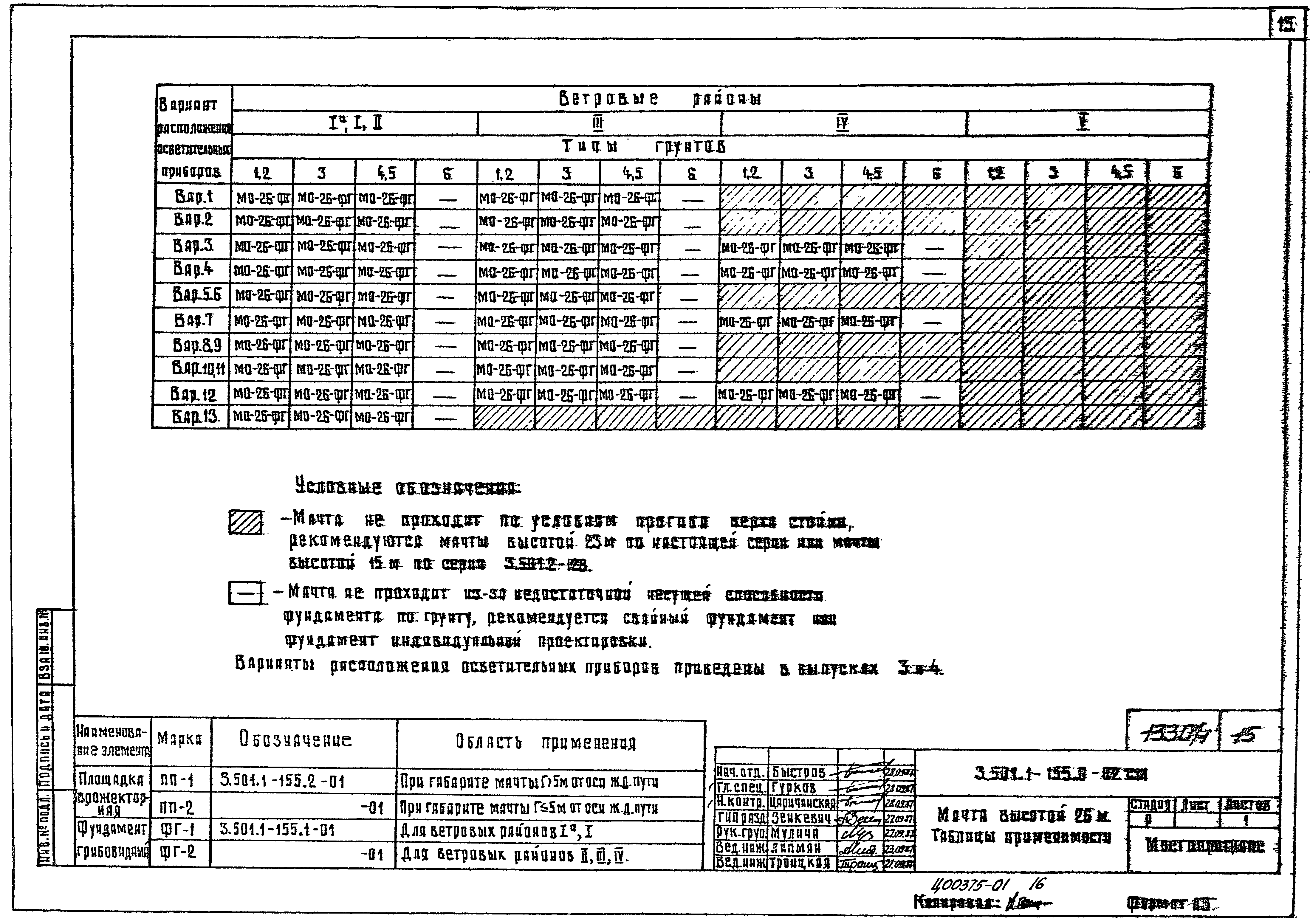 Серия 3.501.1-155