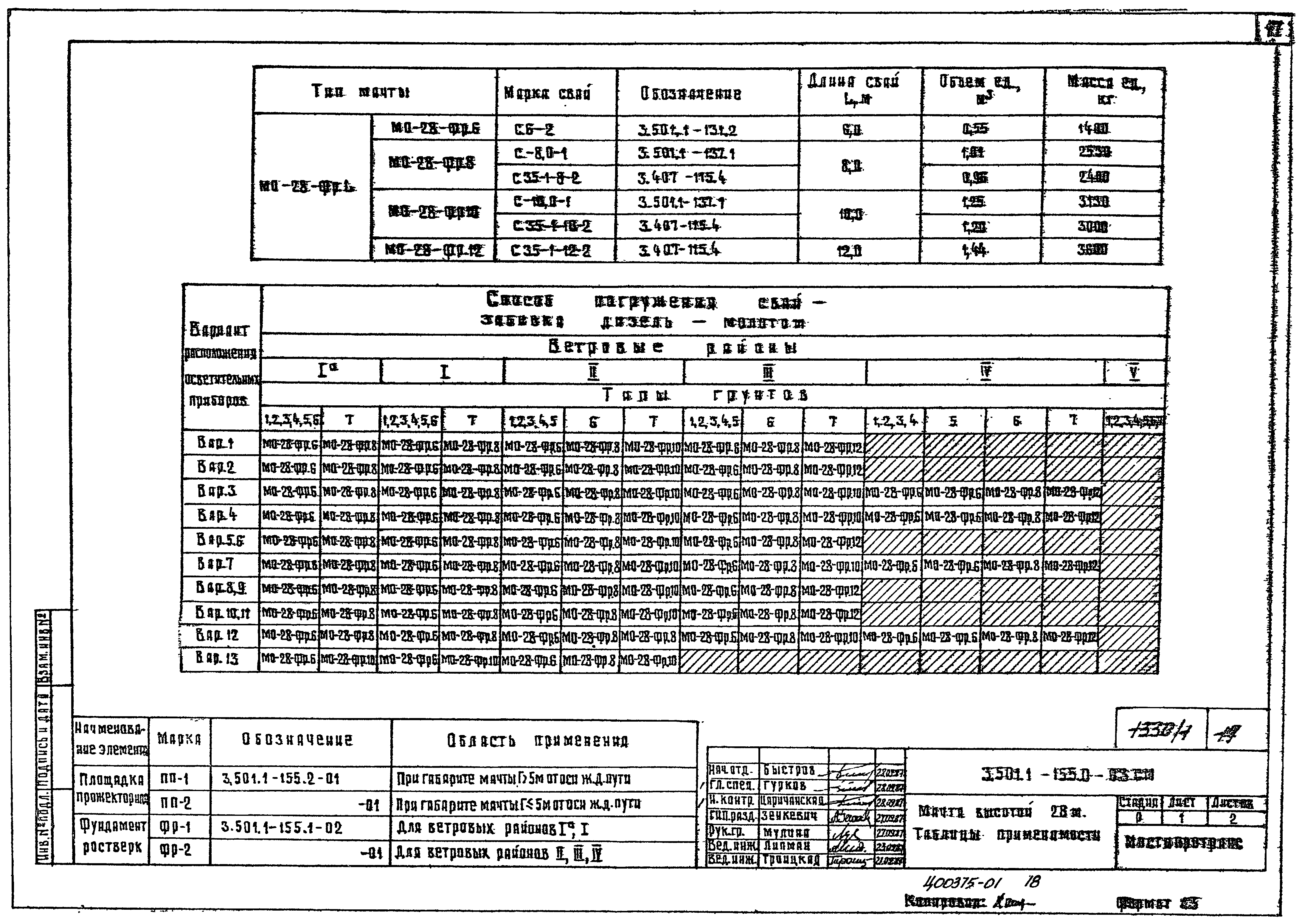 Серия 3.501.1-155