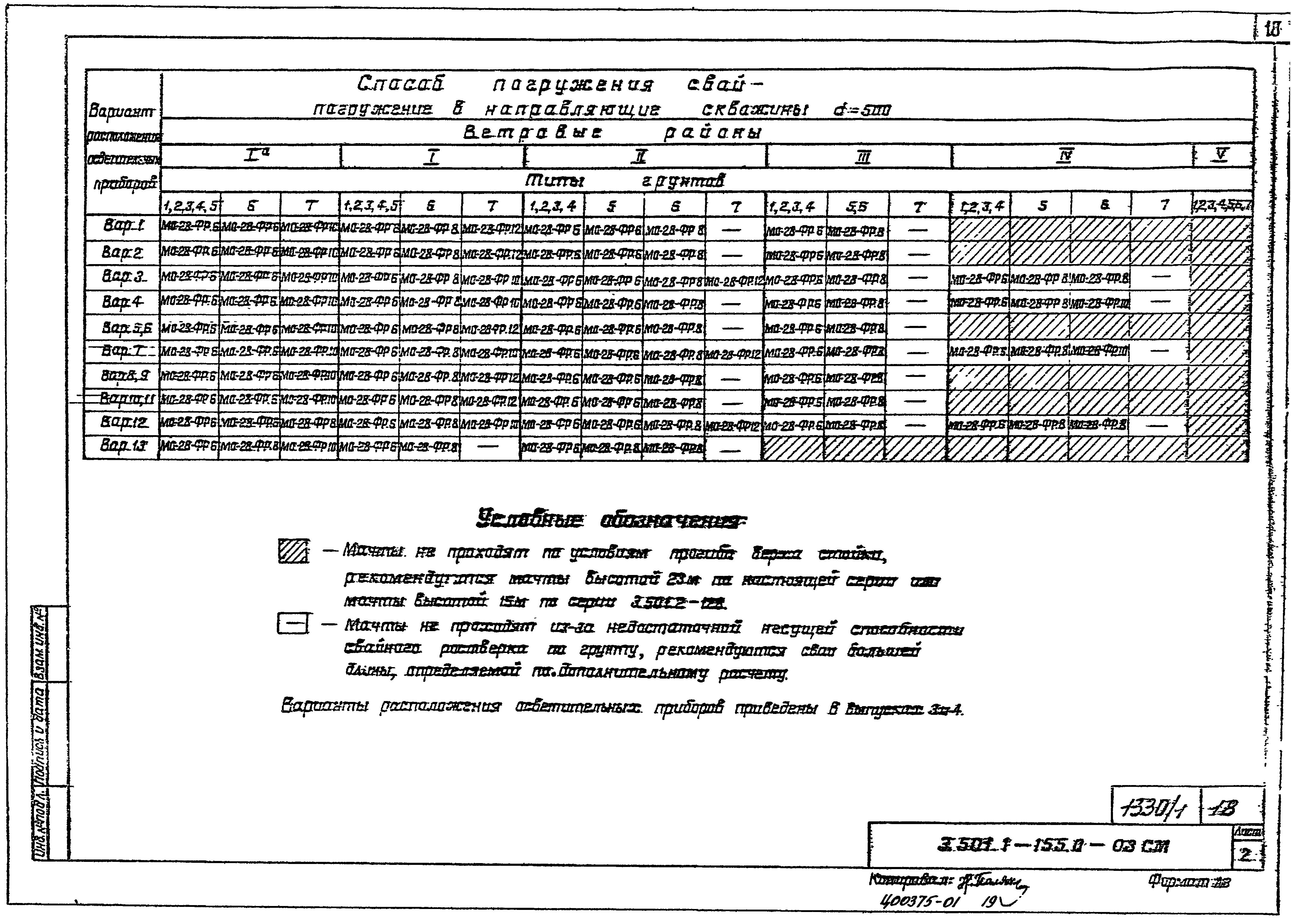 Серия 3.501.1-155