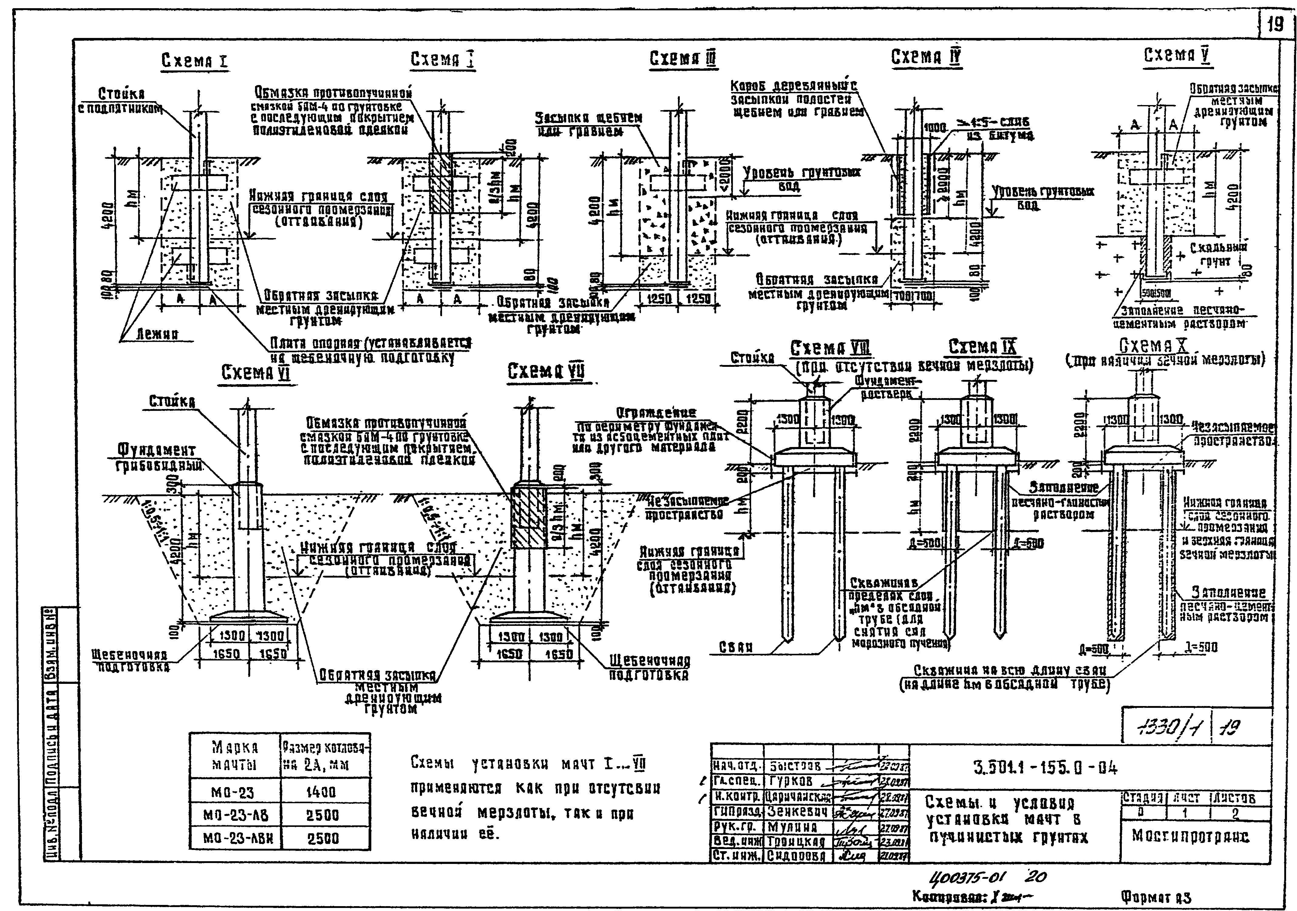 Серия 3.501.1-155