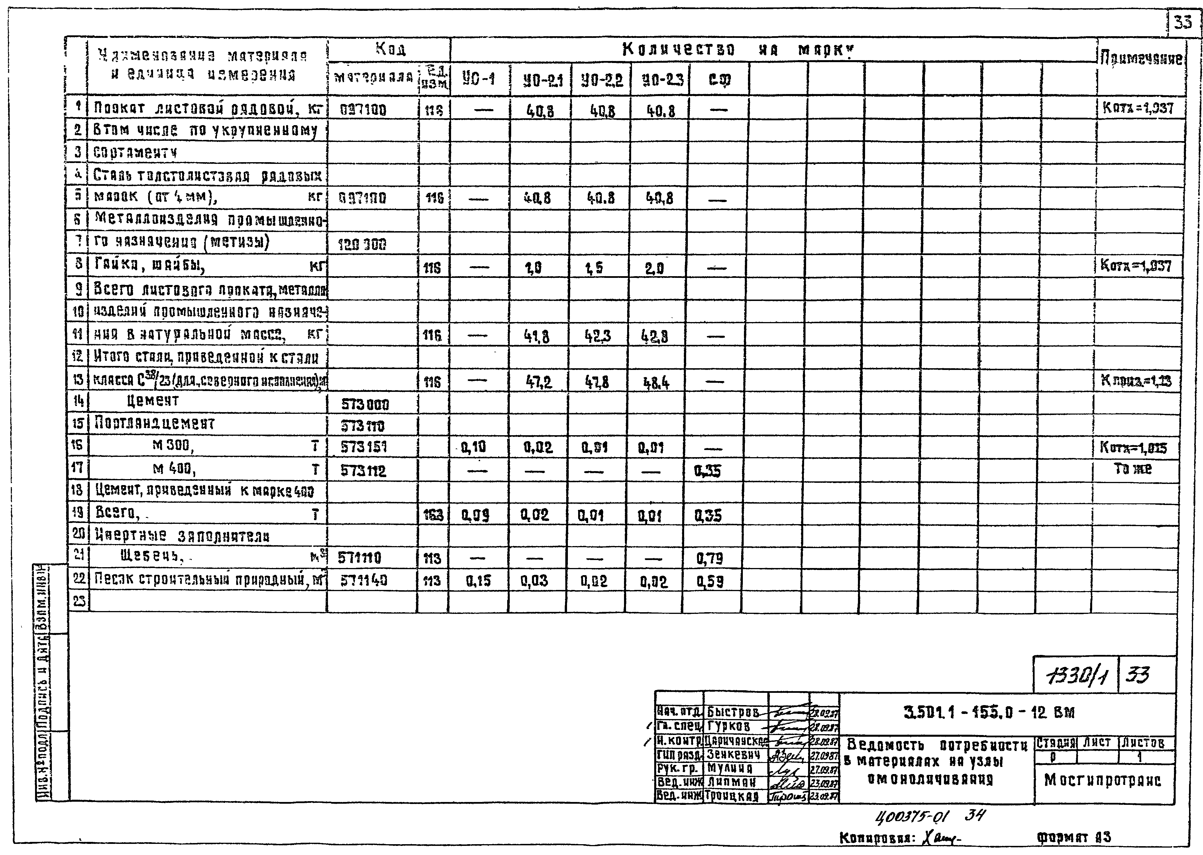 Серия 3.501.1-155