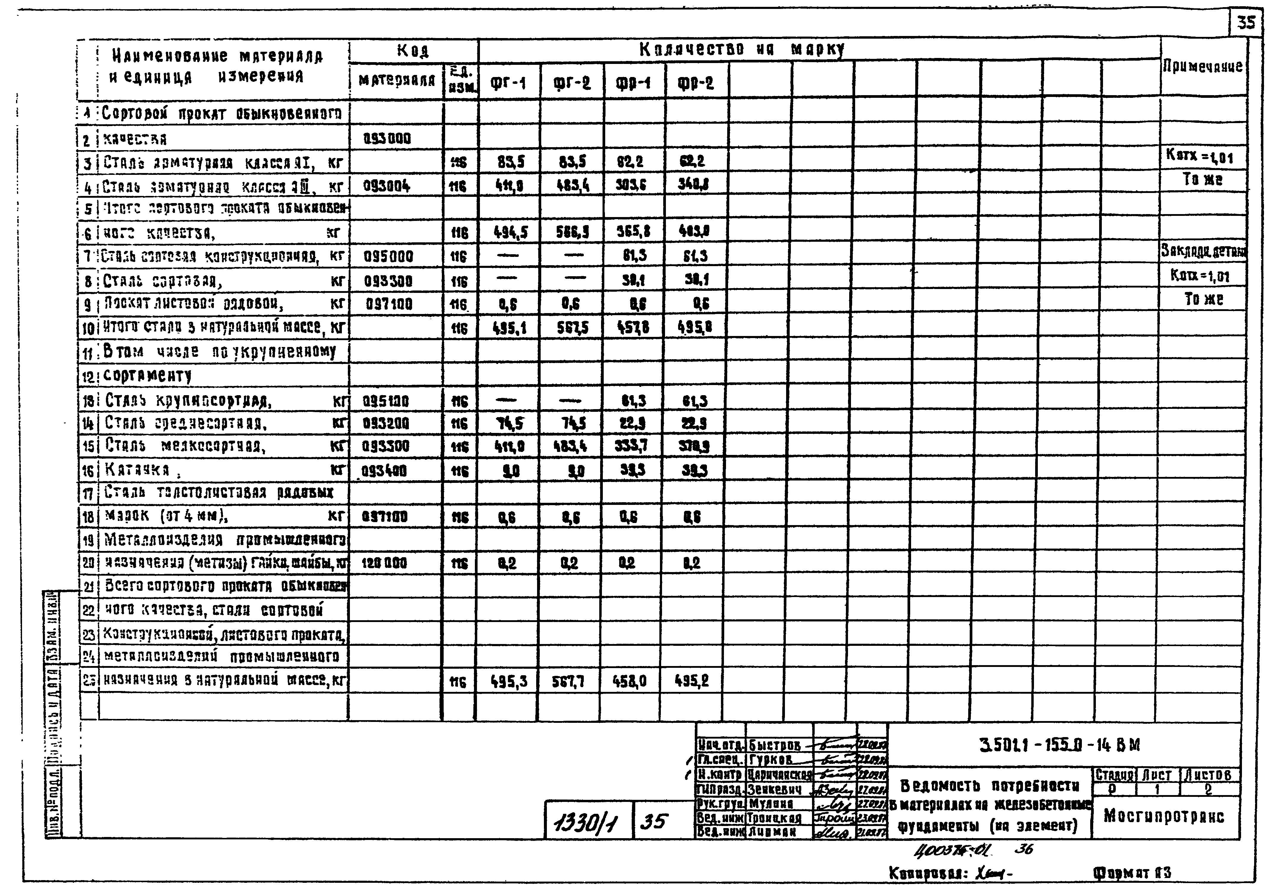 Серия 3.501.1-155