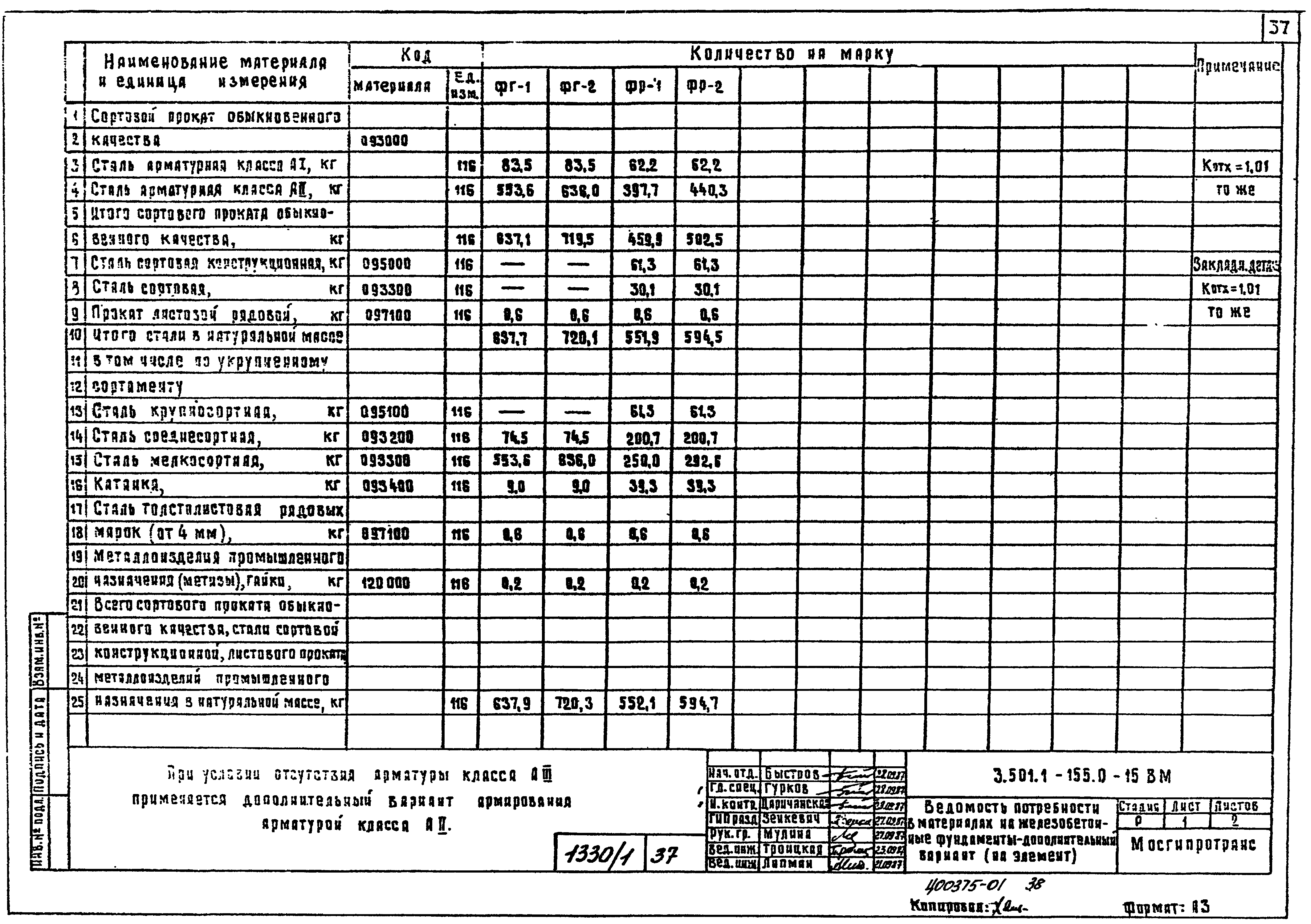 Серия 3.501.1-155