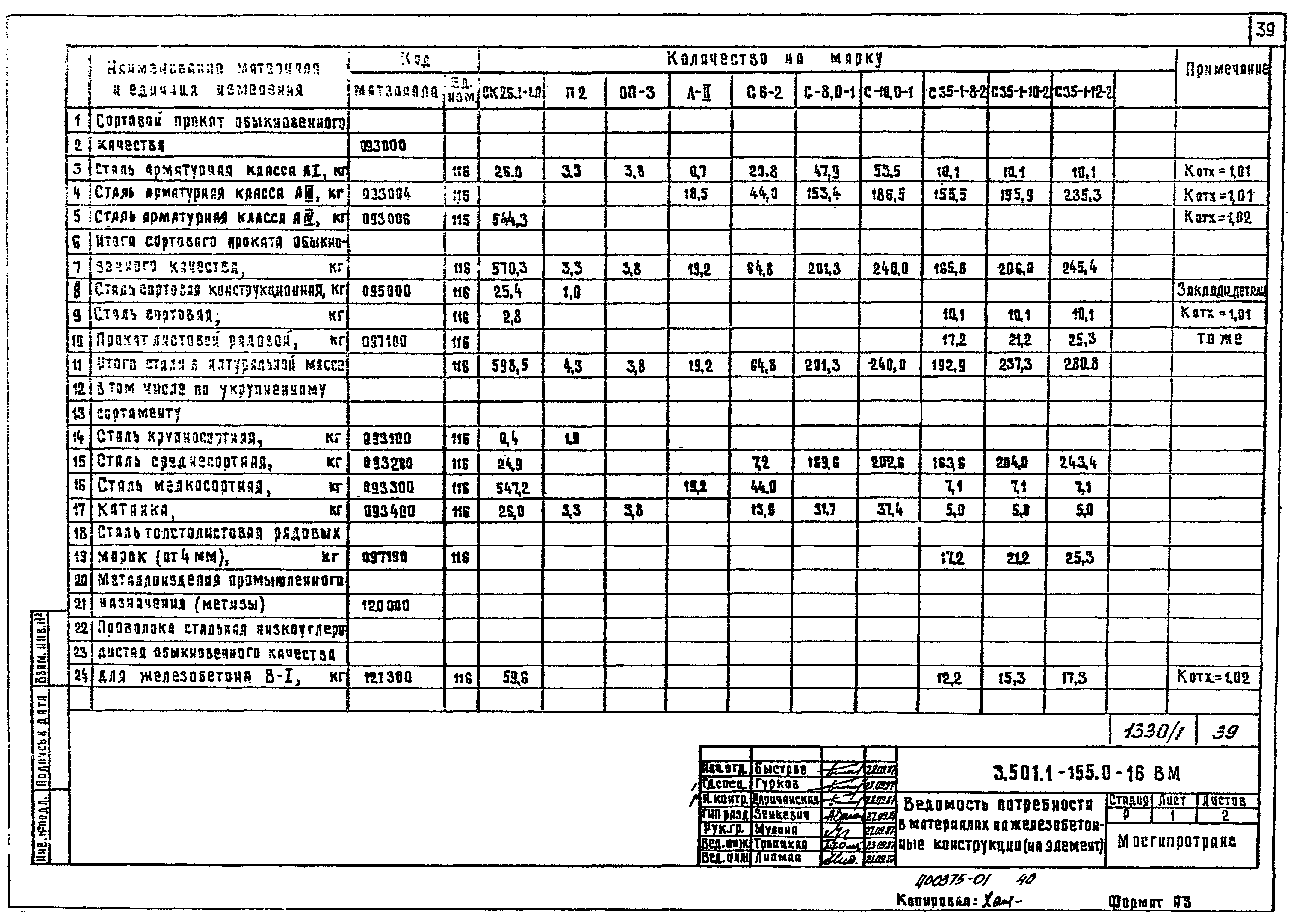 Серия 3.501.1-155