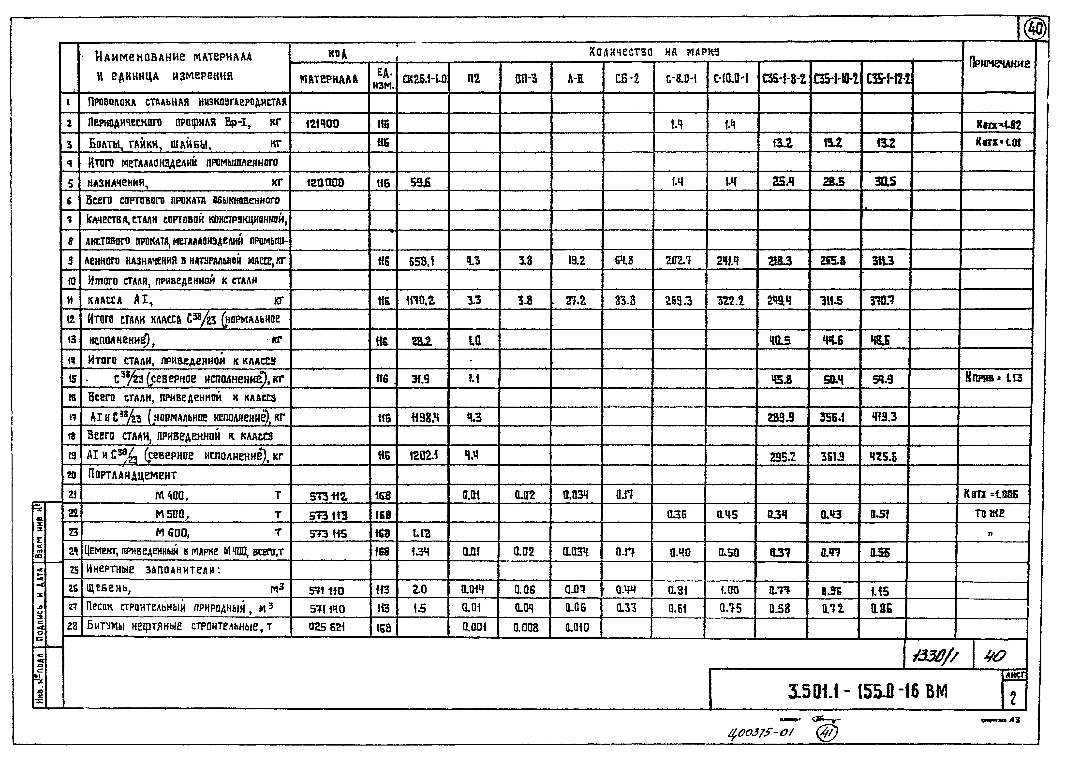 Серия 3.501.1-155