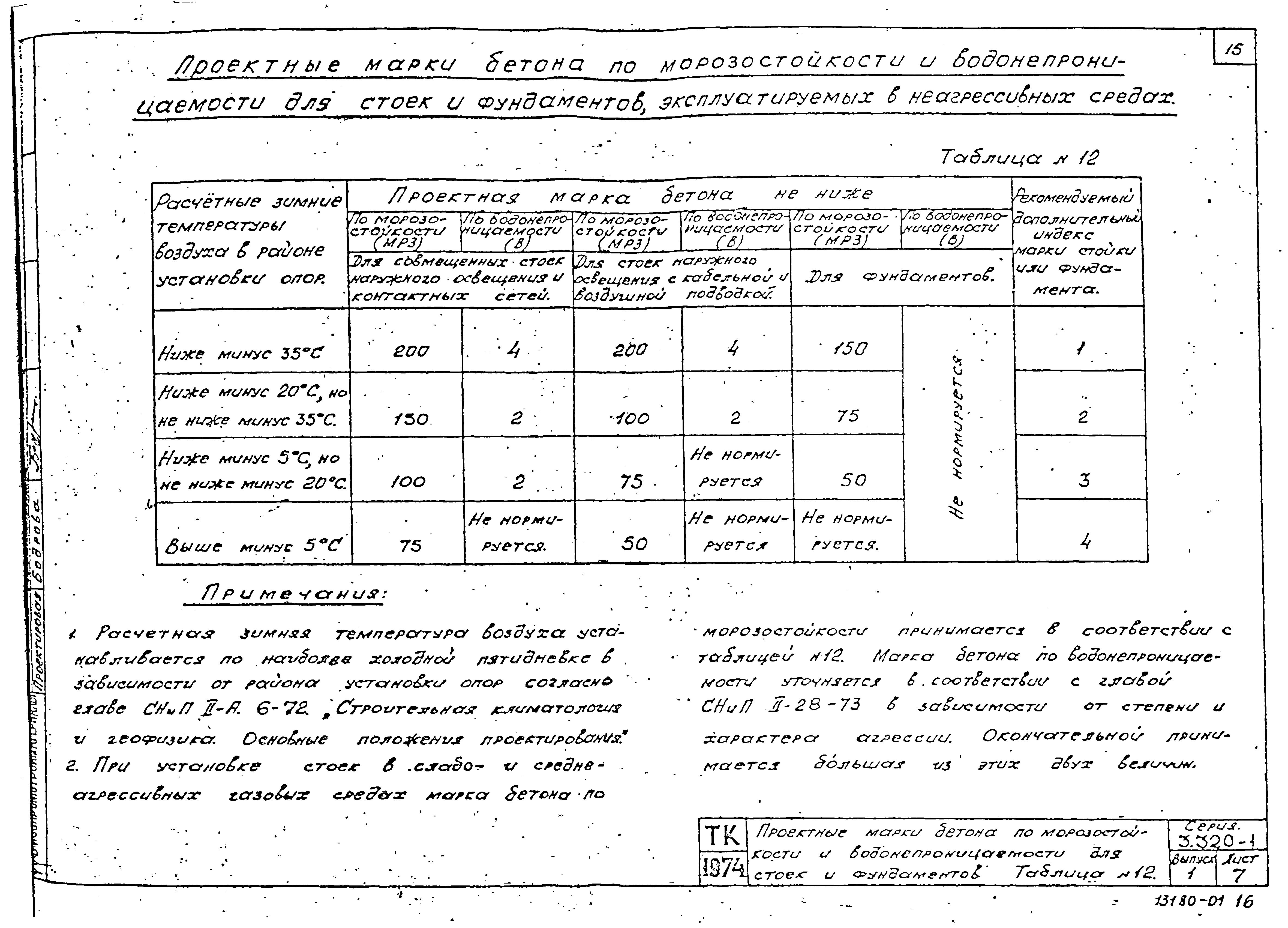 Серия 3.320-1