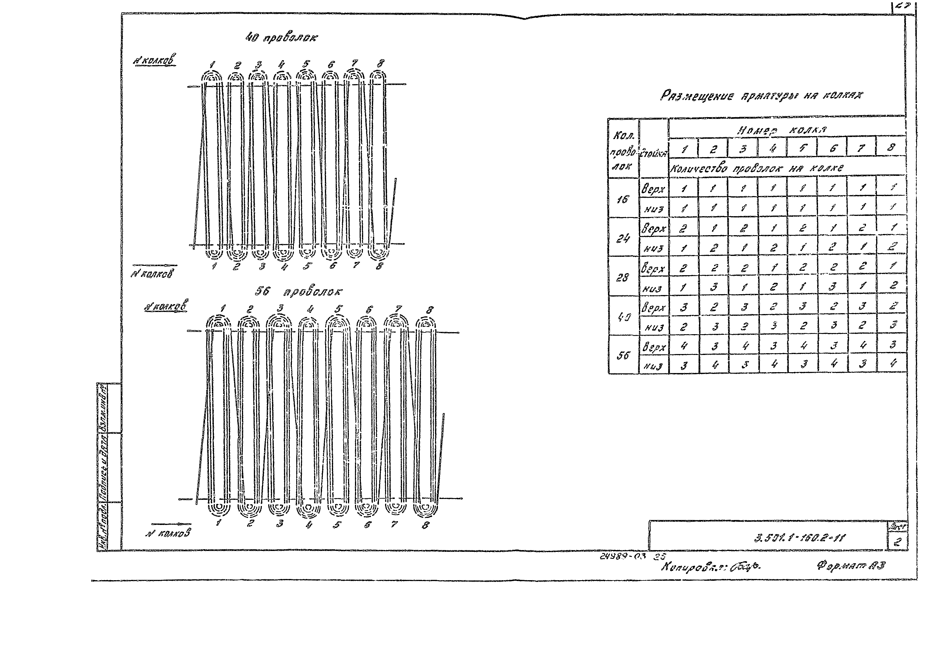 Серия 3.501.1-160