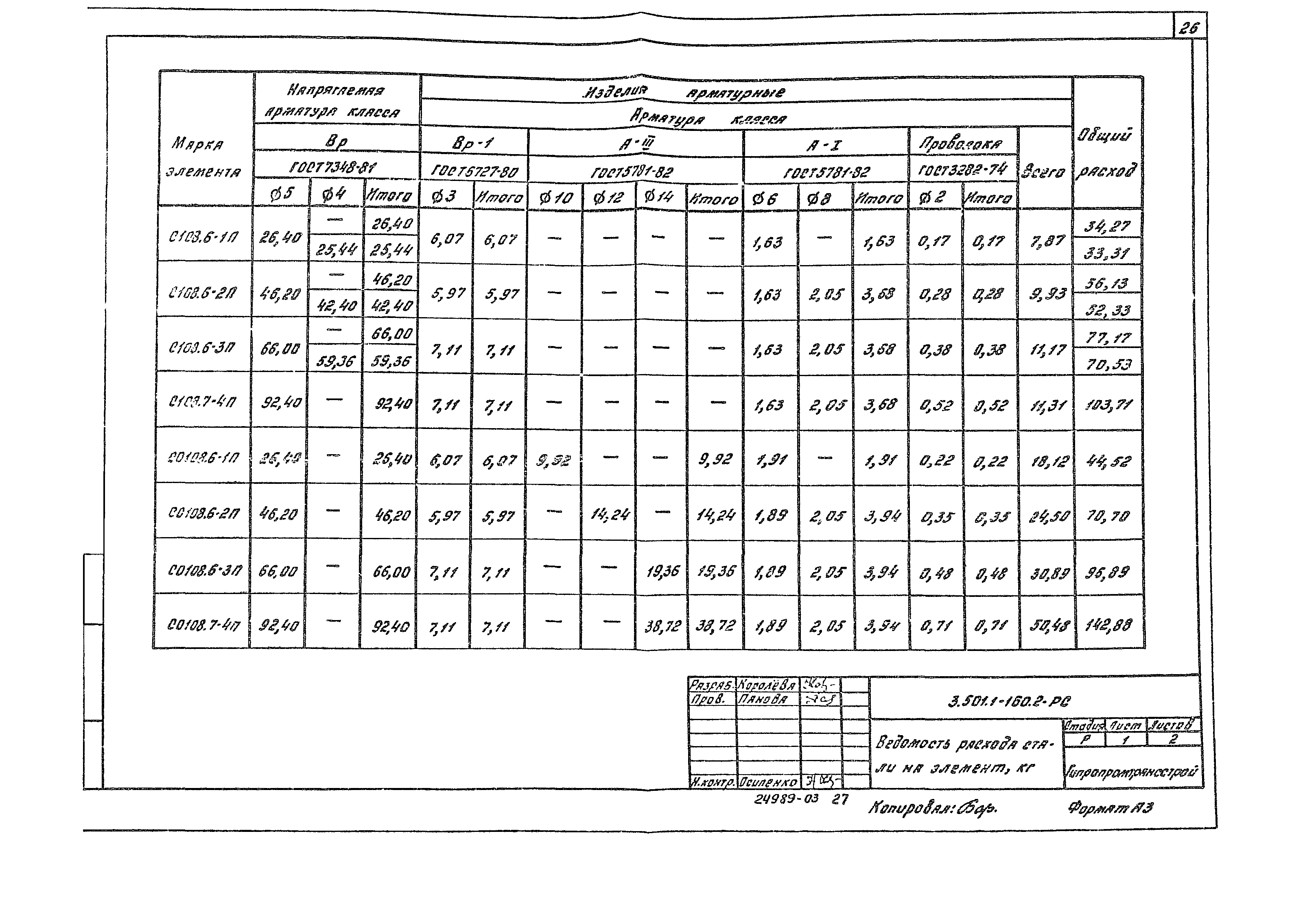 Серия 3.501.1-160