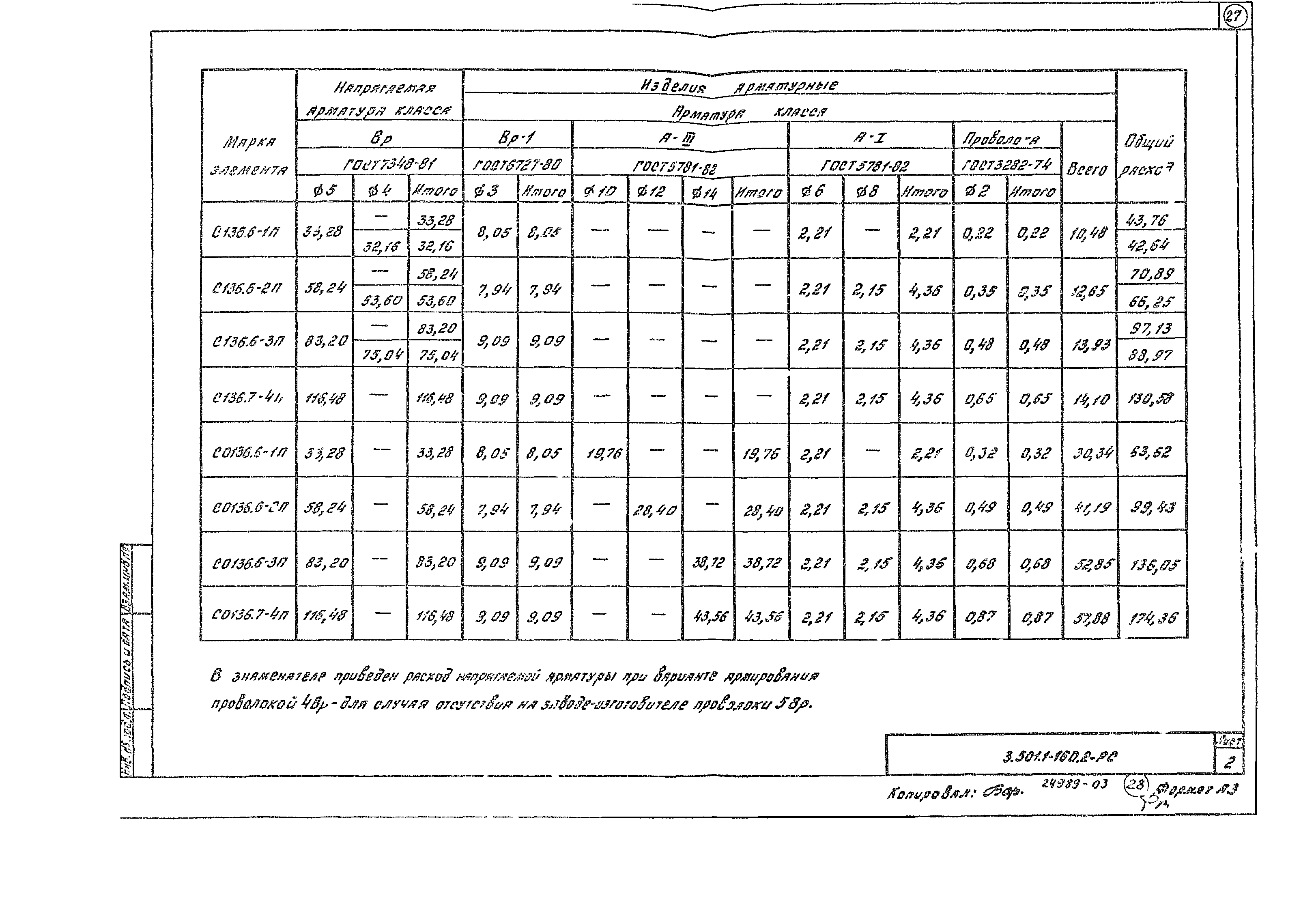 Серия 3.501.1-160