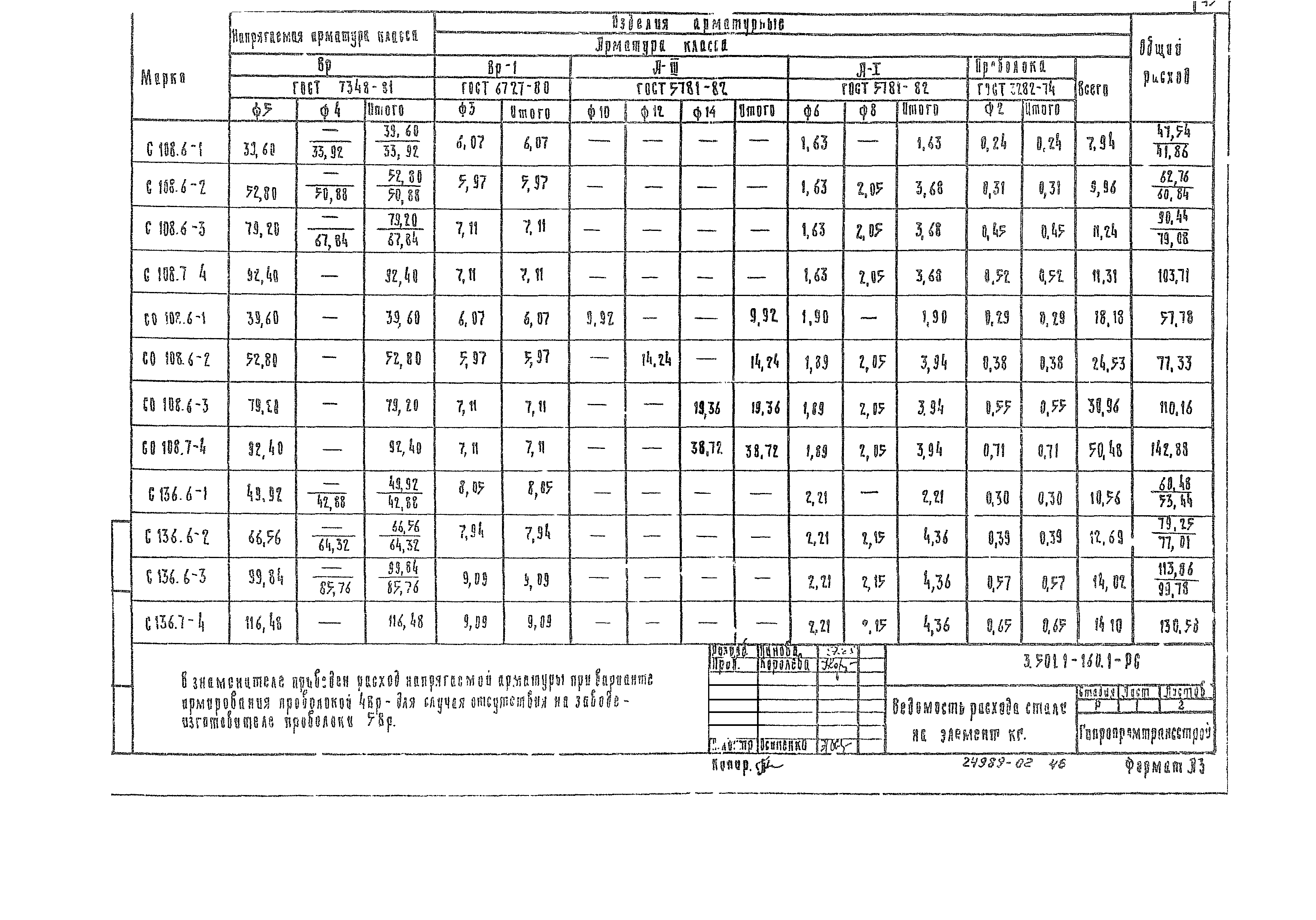 Серия 3.501.1-160