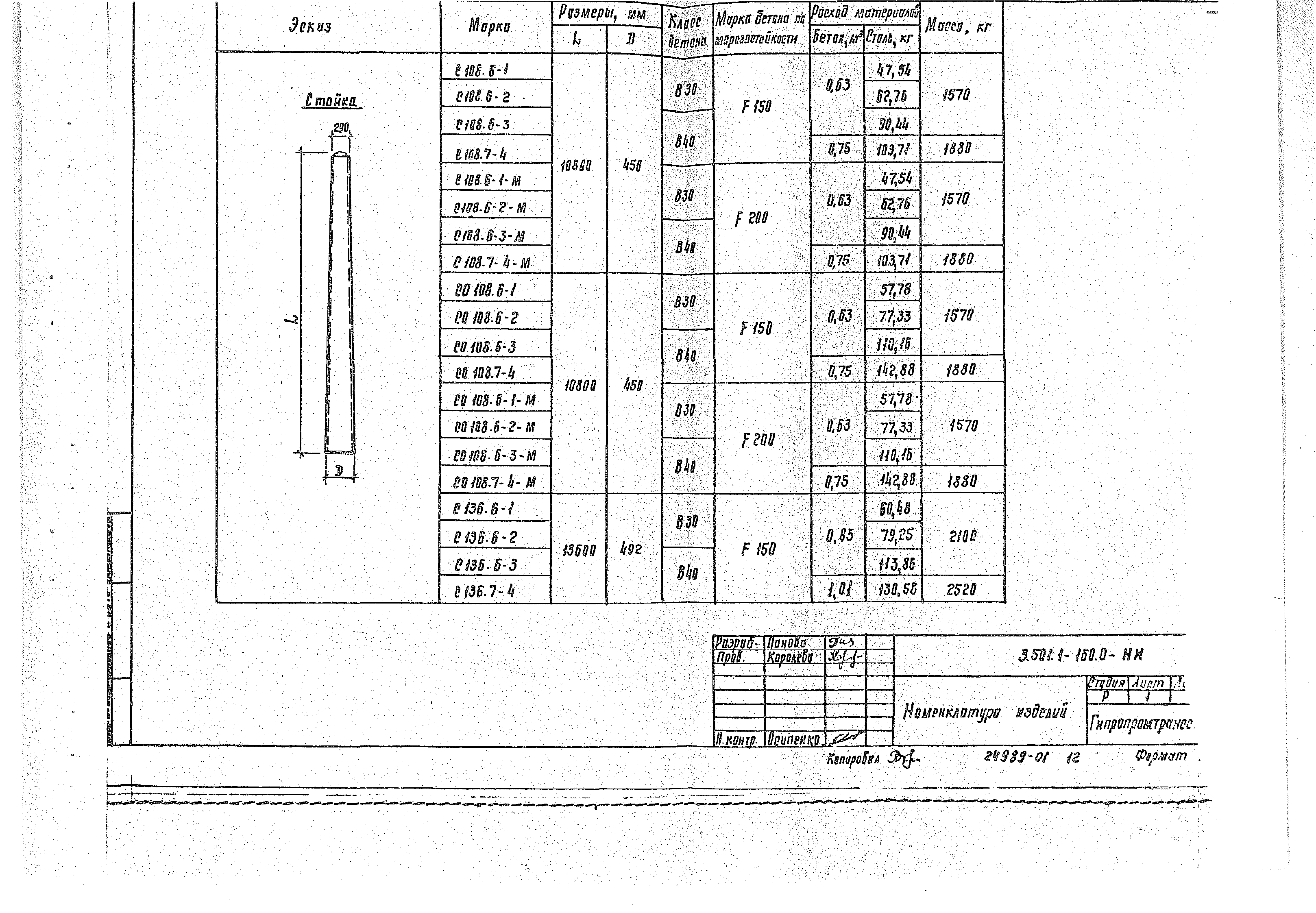 Серия 3.501.1-160