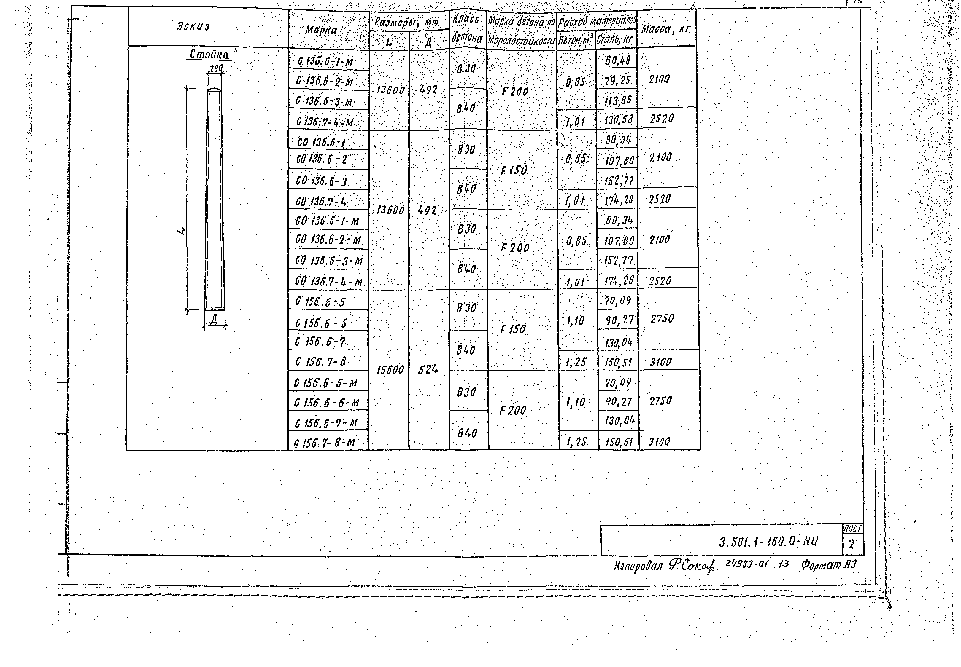 Серия 3.501.1-160