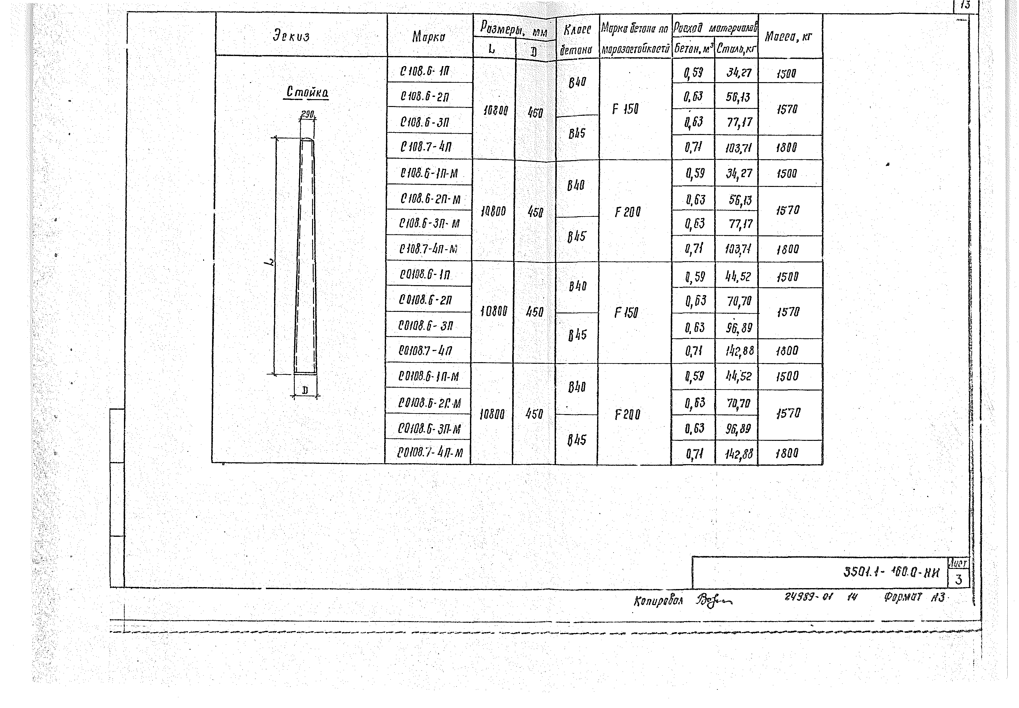 Серия 3.501.1-160