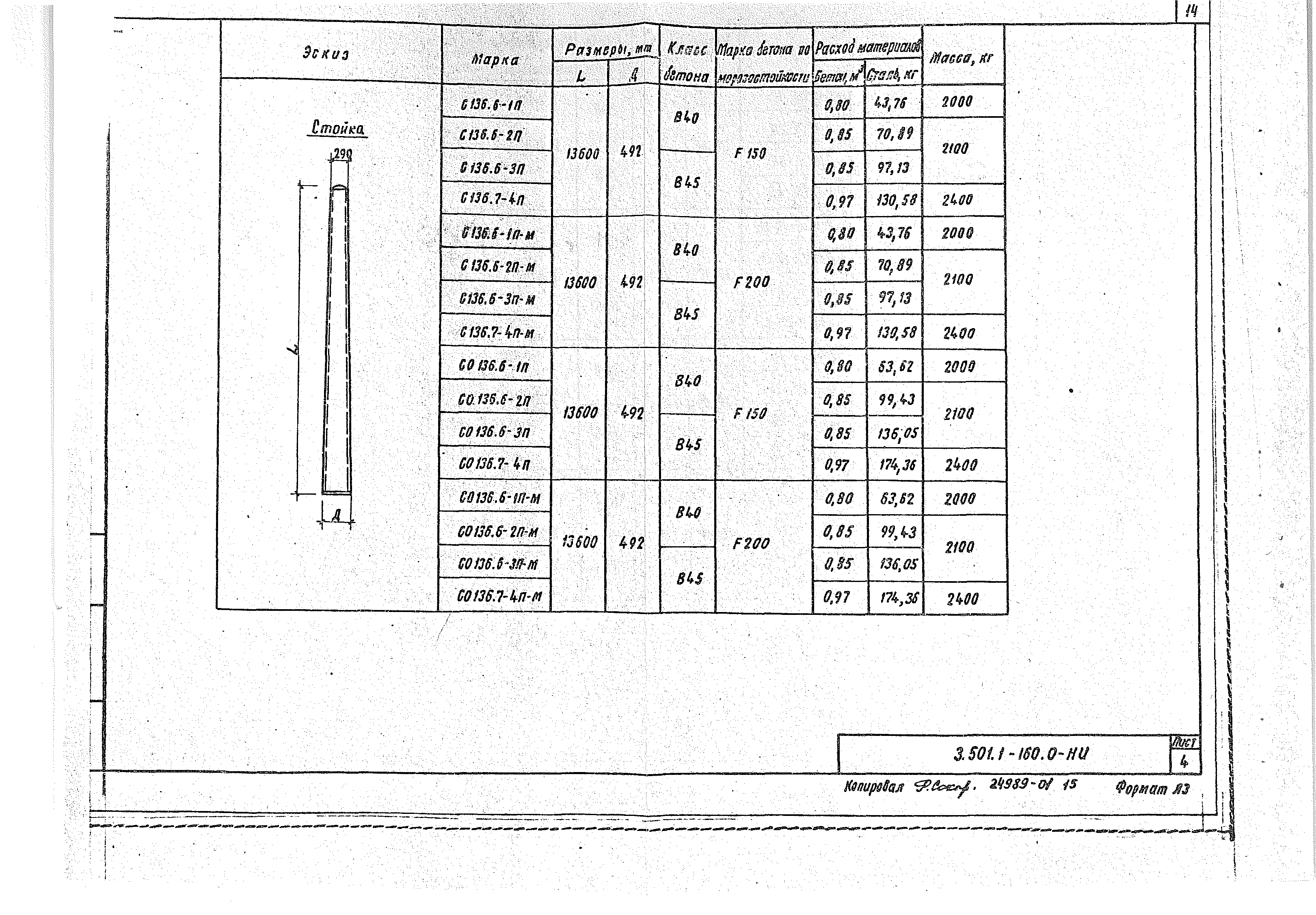 Серия 3.501.1-160