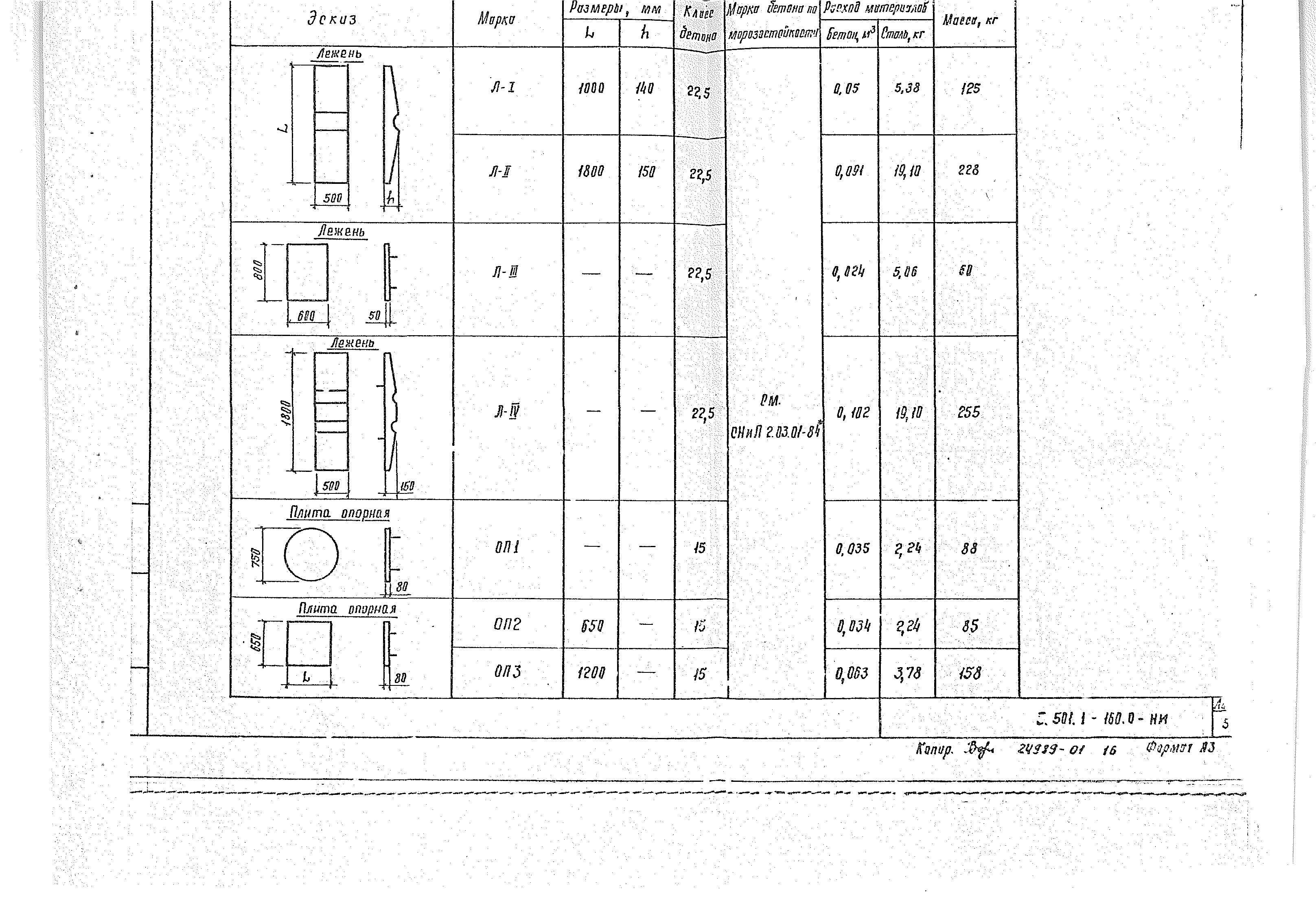 Серия 3.501.1-160