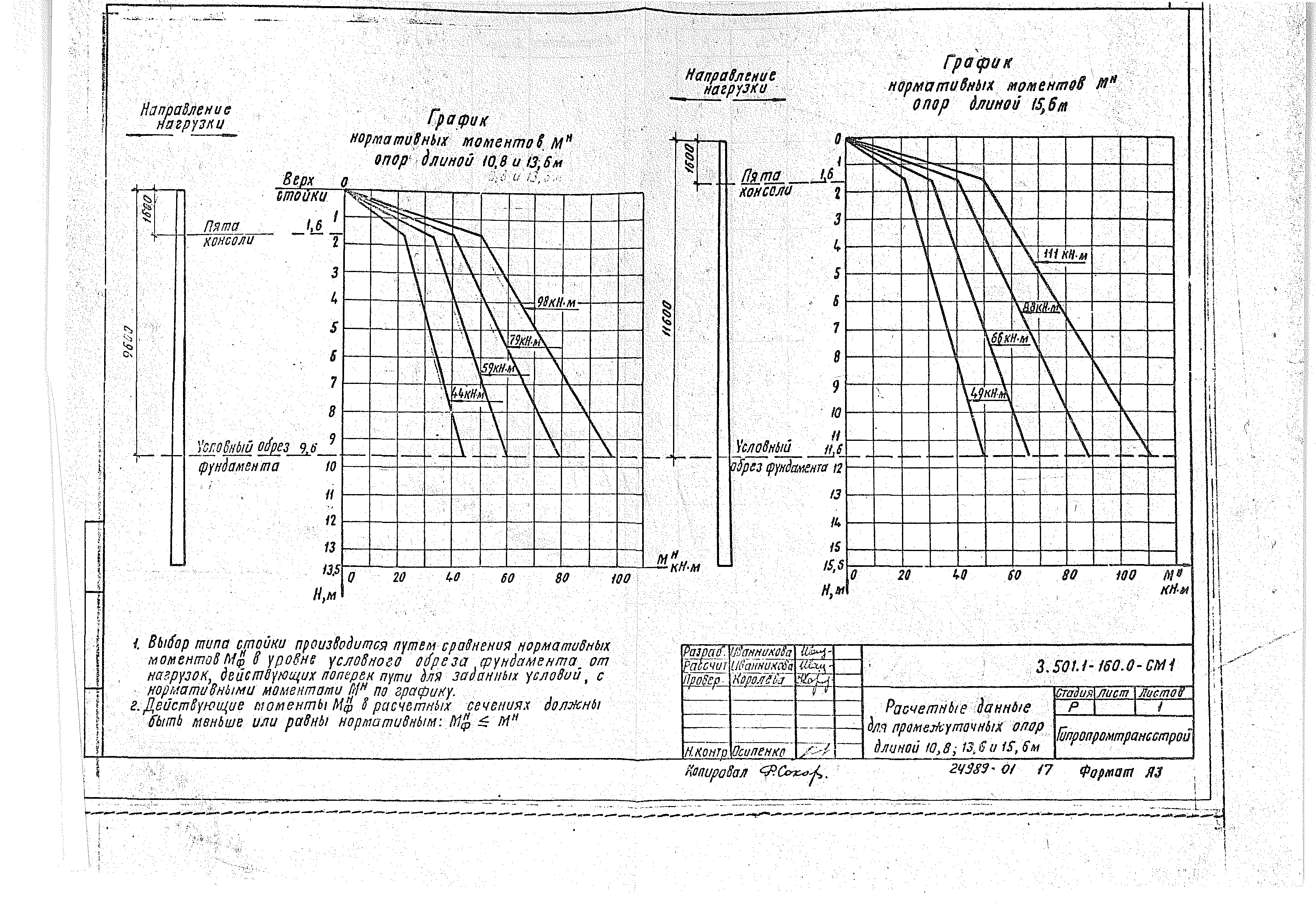 Серия 3.501.1-160