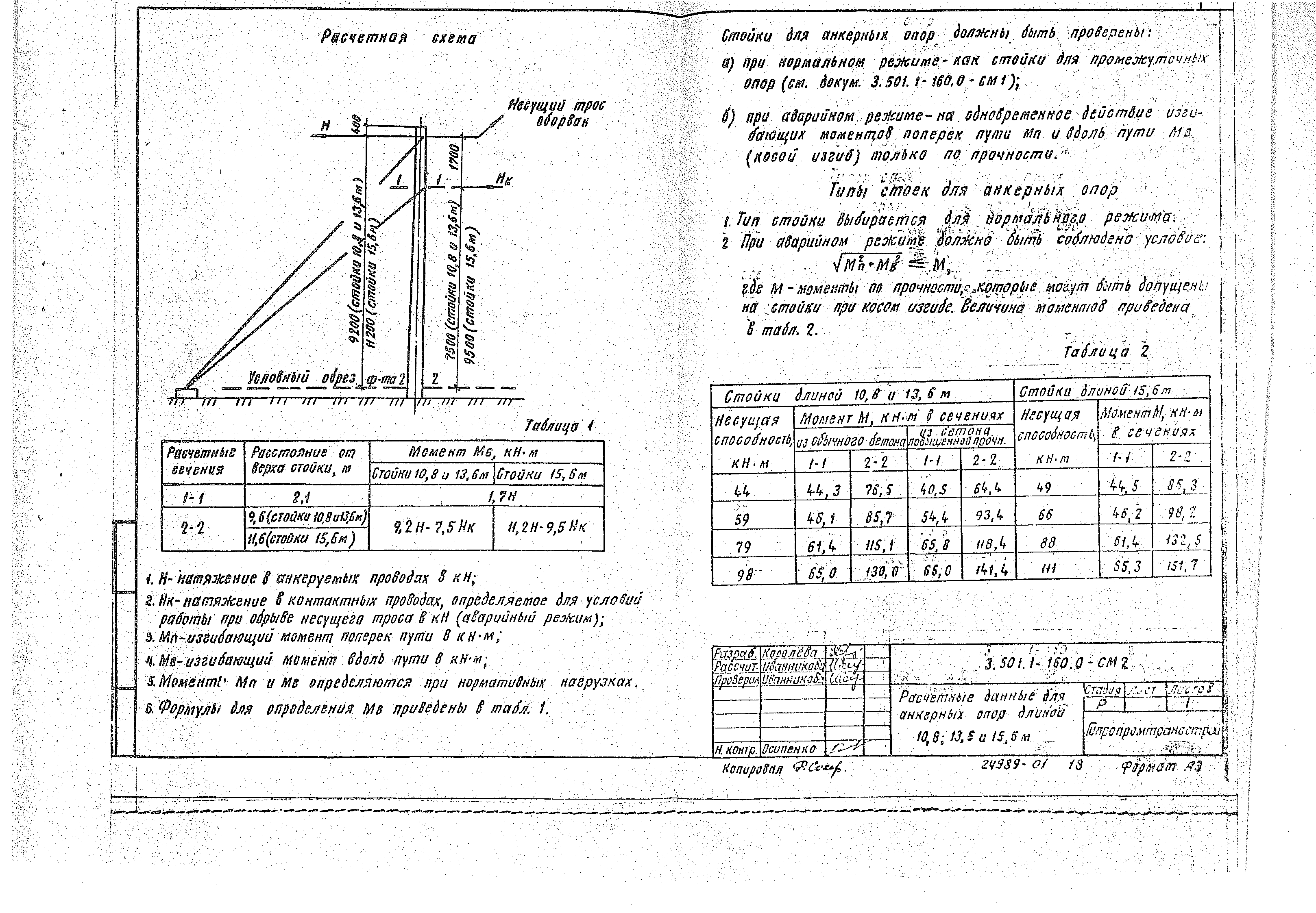 Серия 3.501.1-160