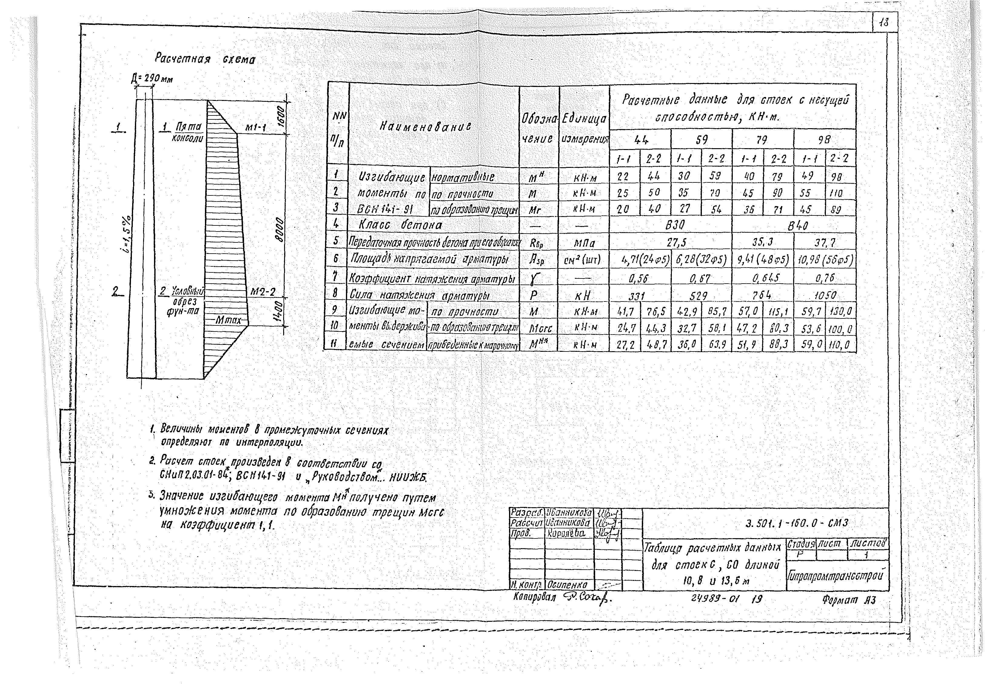 Серия 3.501.1-160