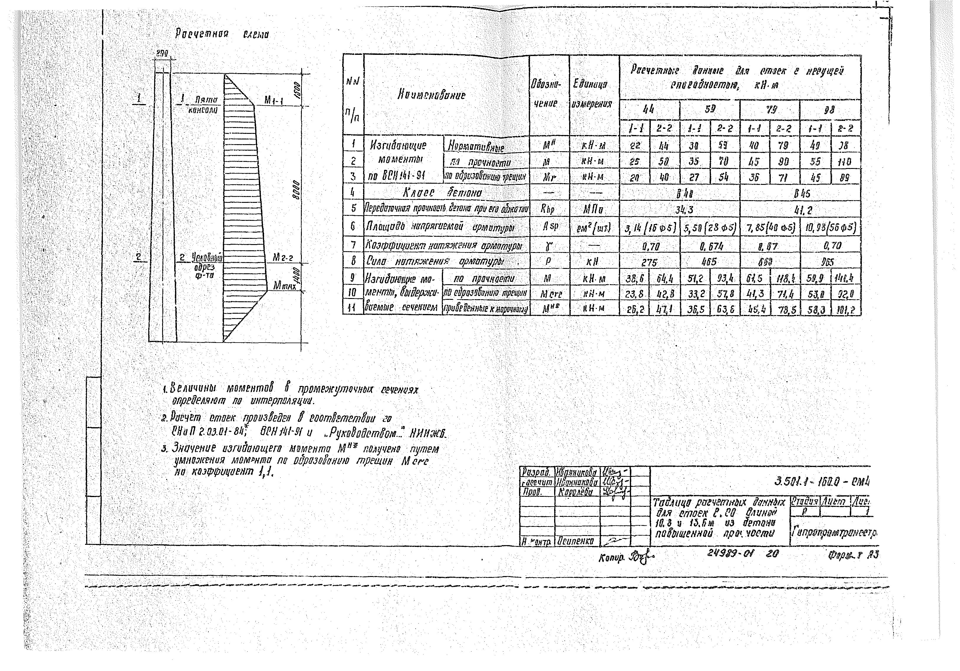 Серия 3.501.1-160