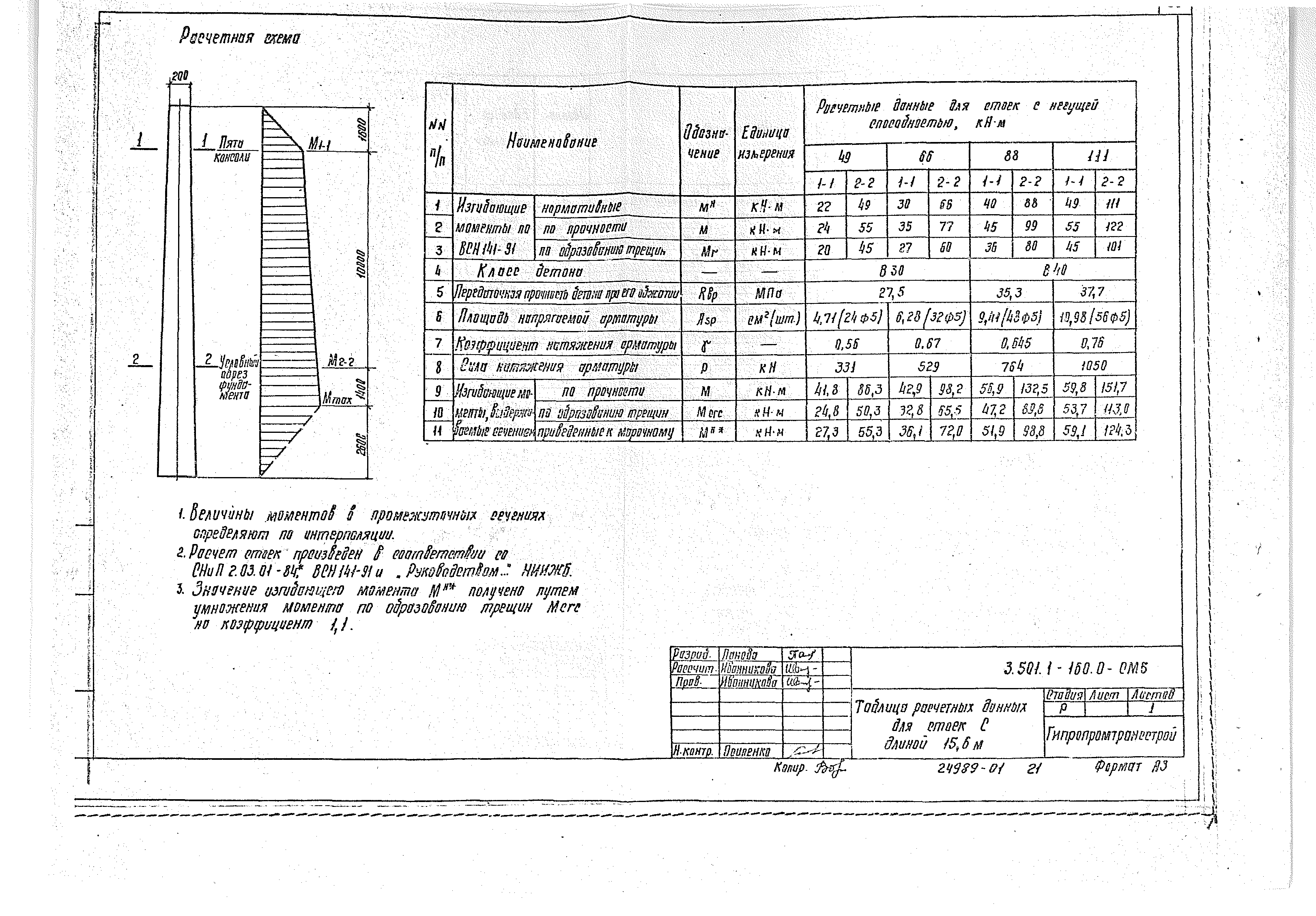 Серия 3.501.1-160