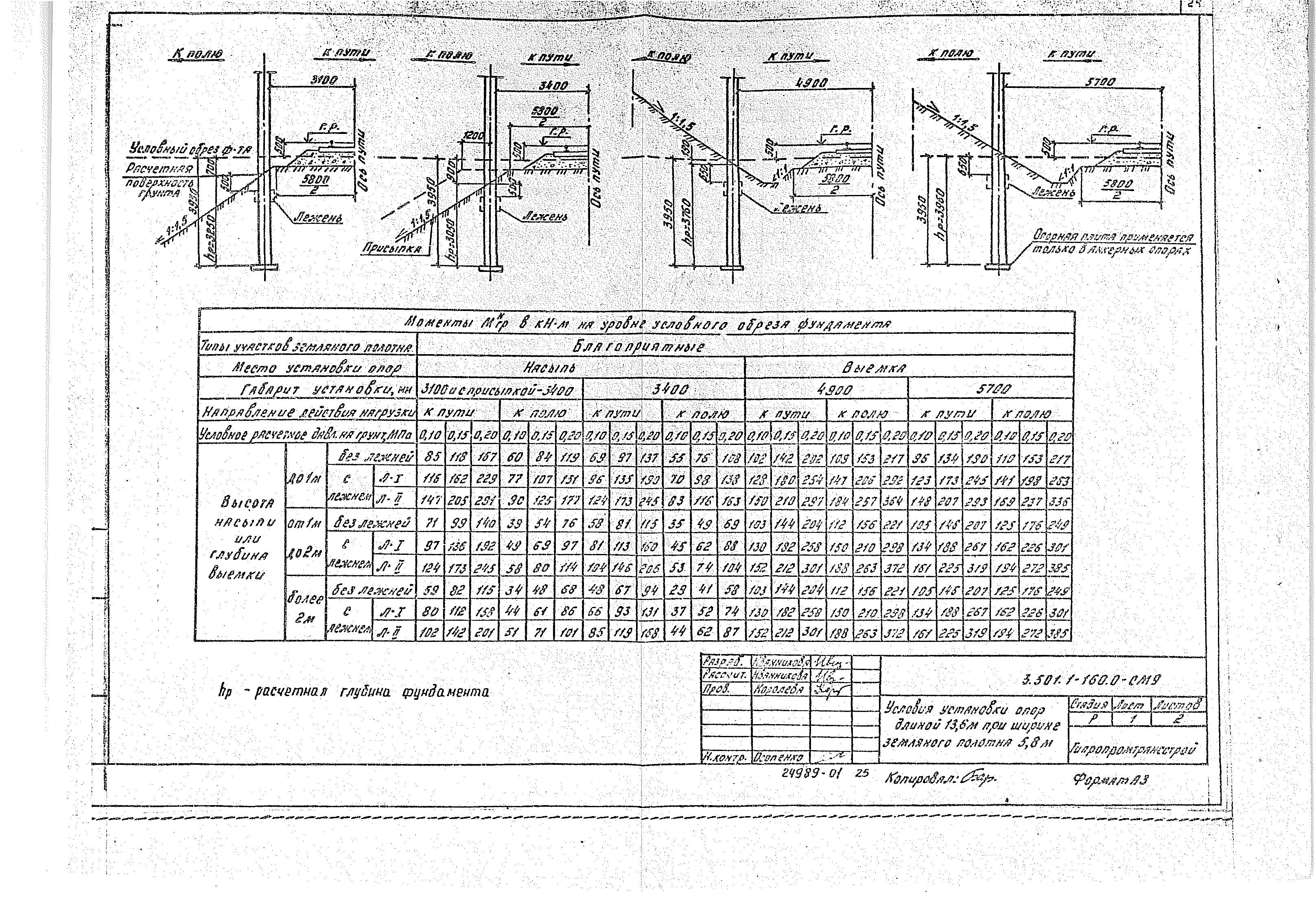 Серия 3.501.1-160