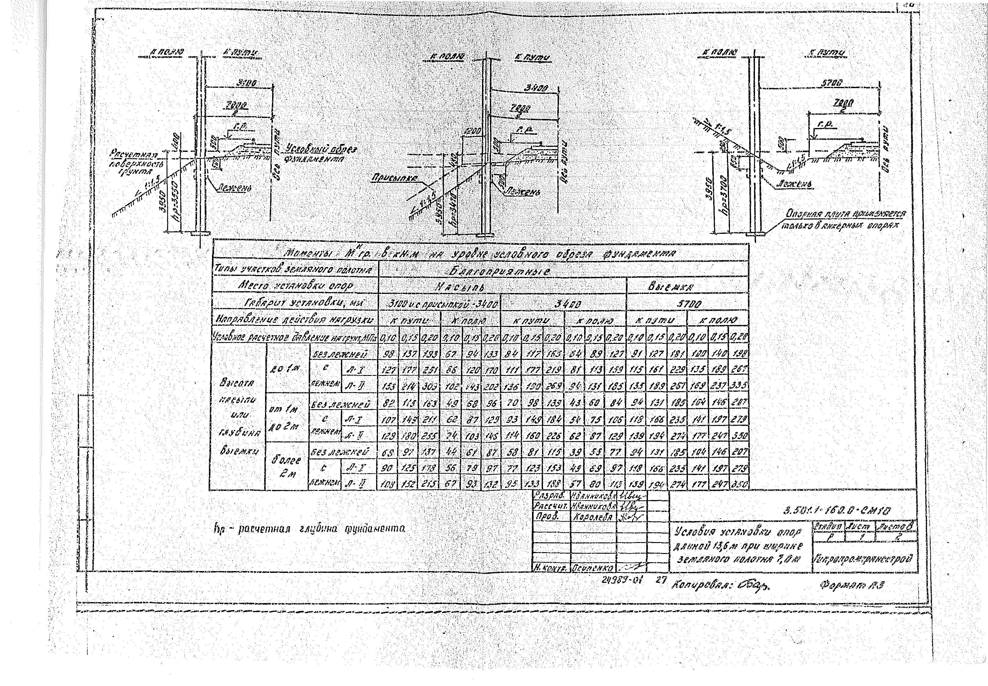 Серия 3.501.1-160