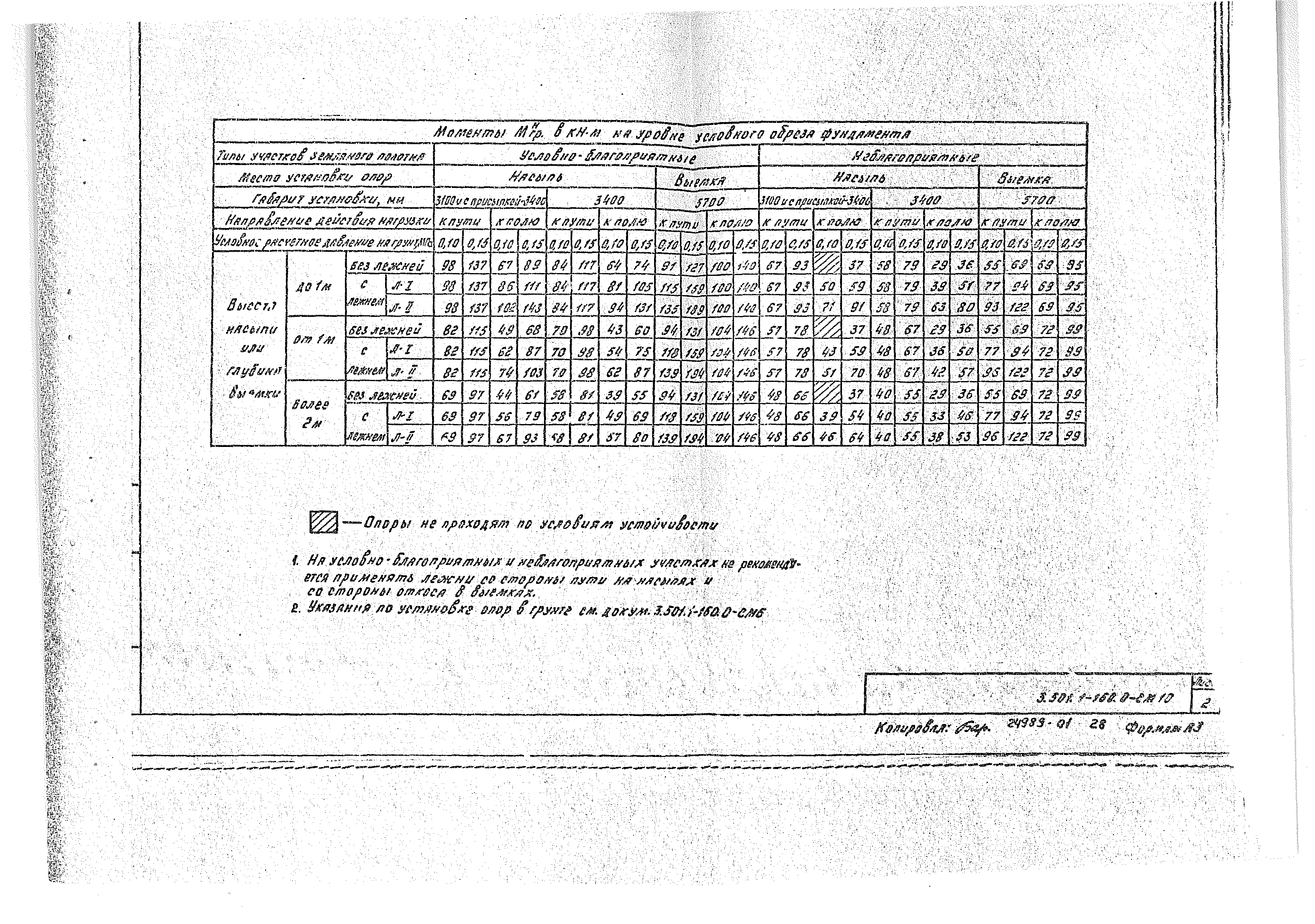 Серия 3.501.1-160