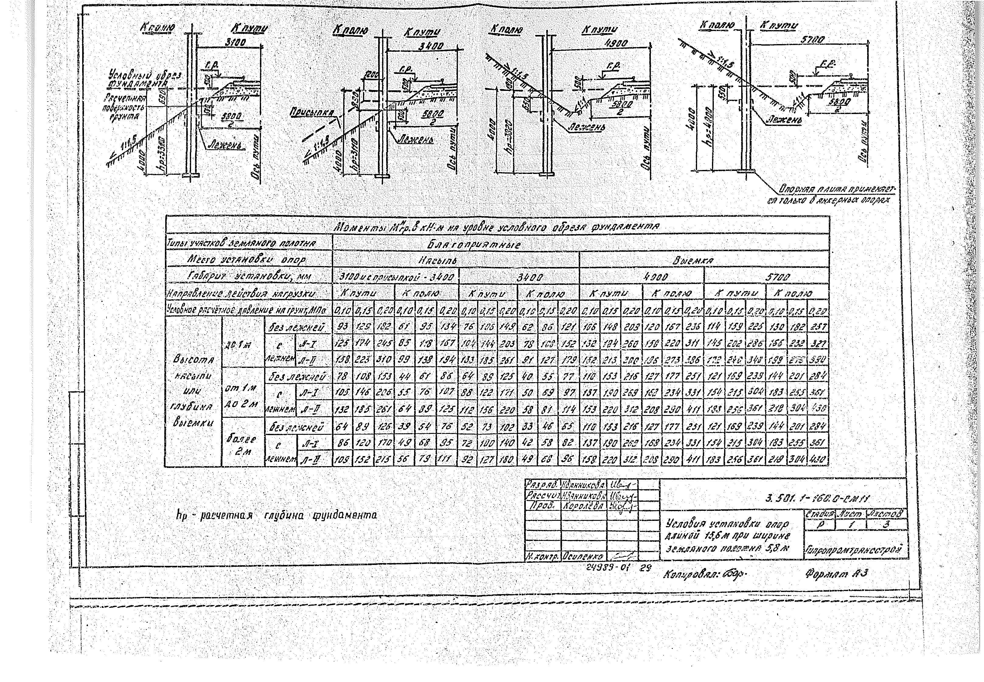 Серия 3.501.1-160