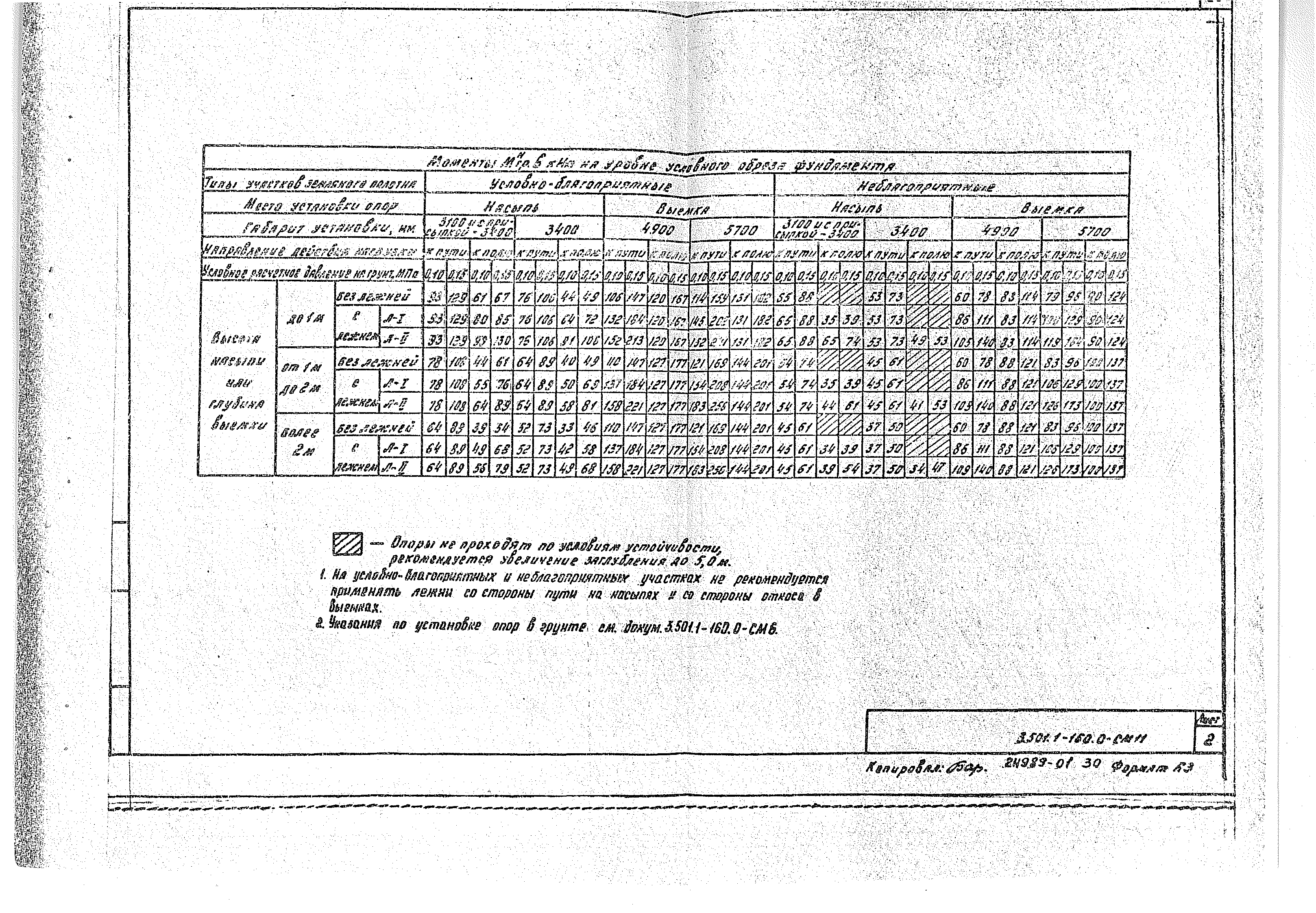 Серия 3.501.1-160