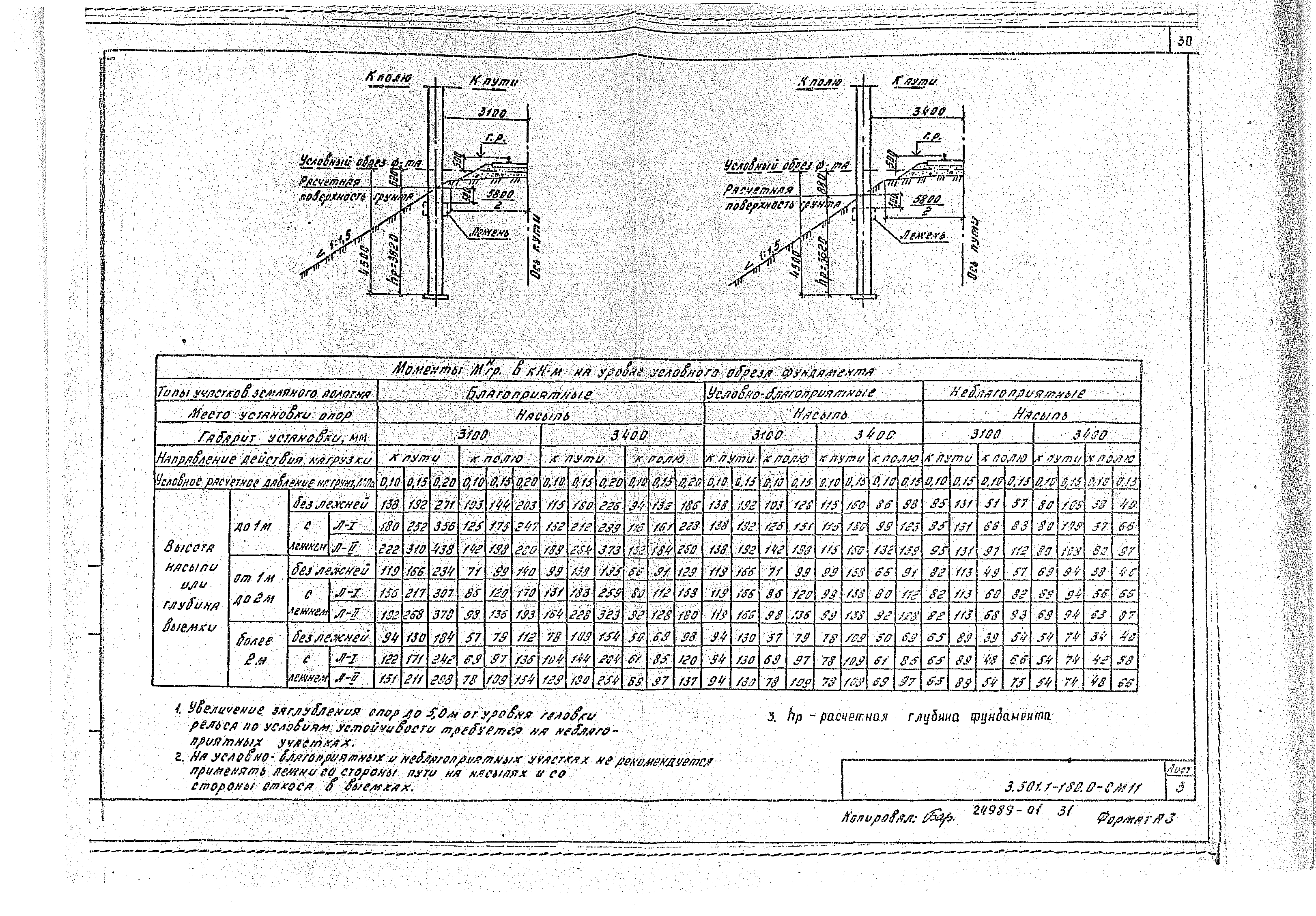 Серия 3.501.1-160