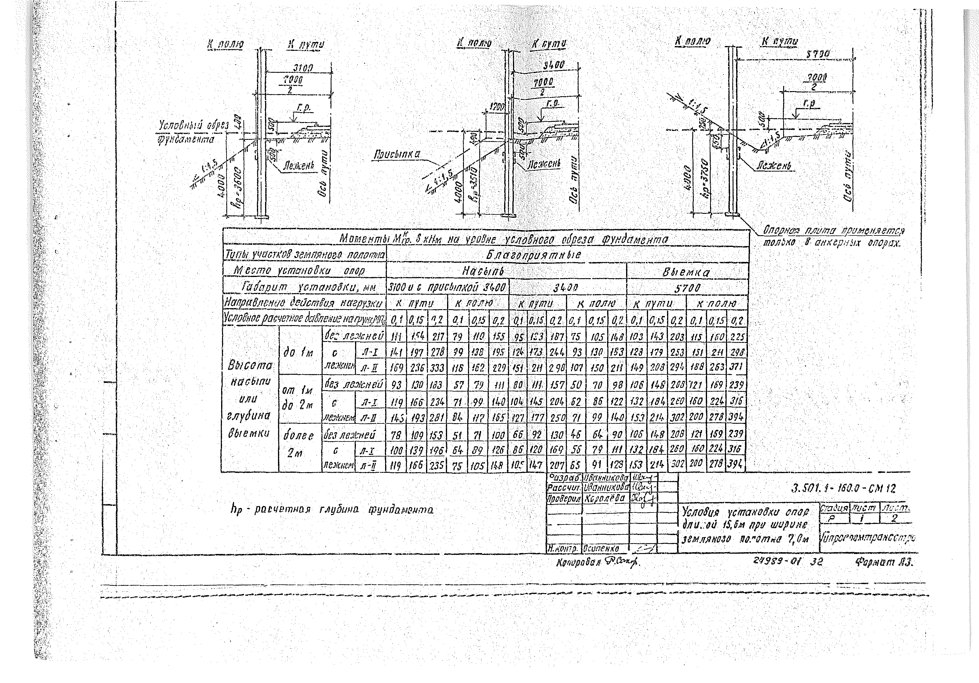 Серия 3.501.1-160