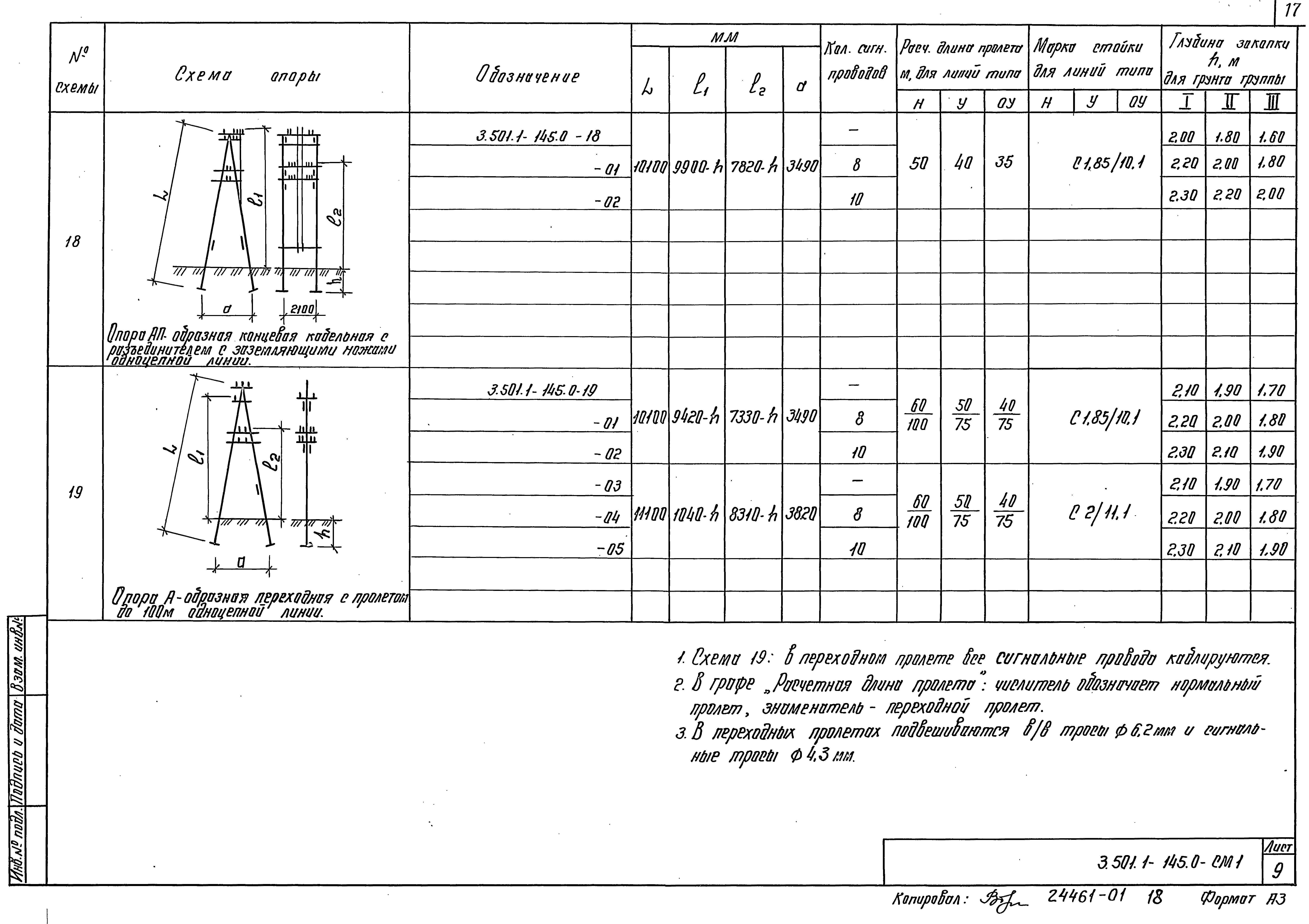 Серия 3.501.1-145