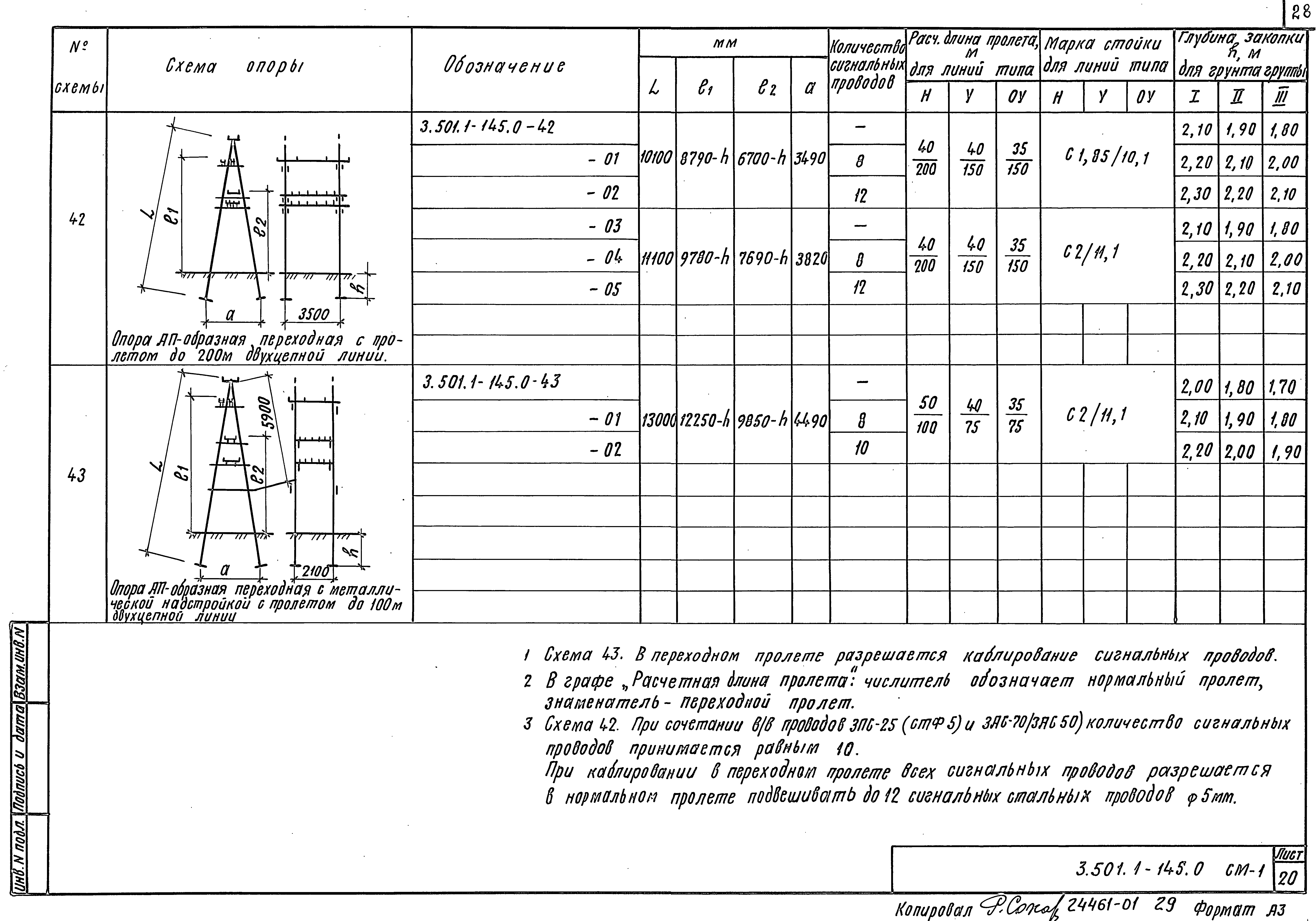 Серия 3.501.1-145