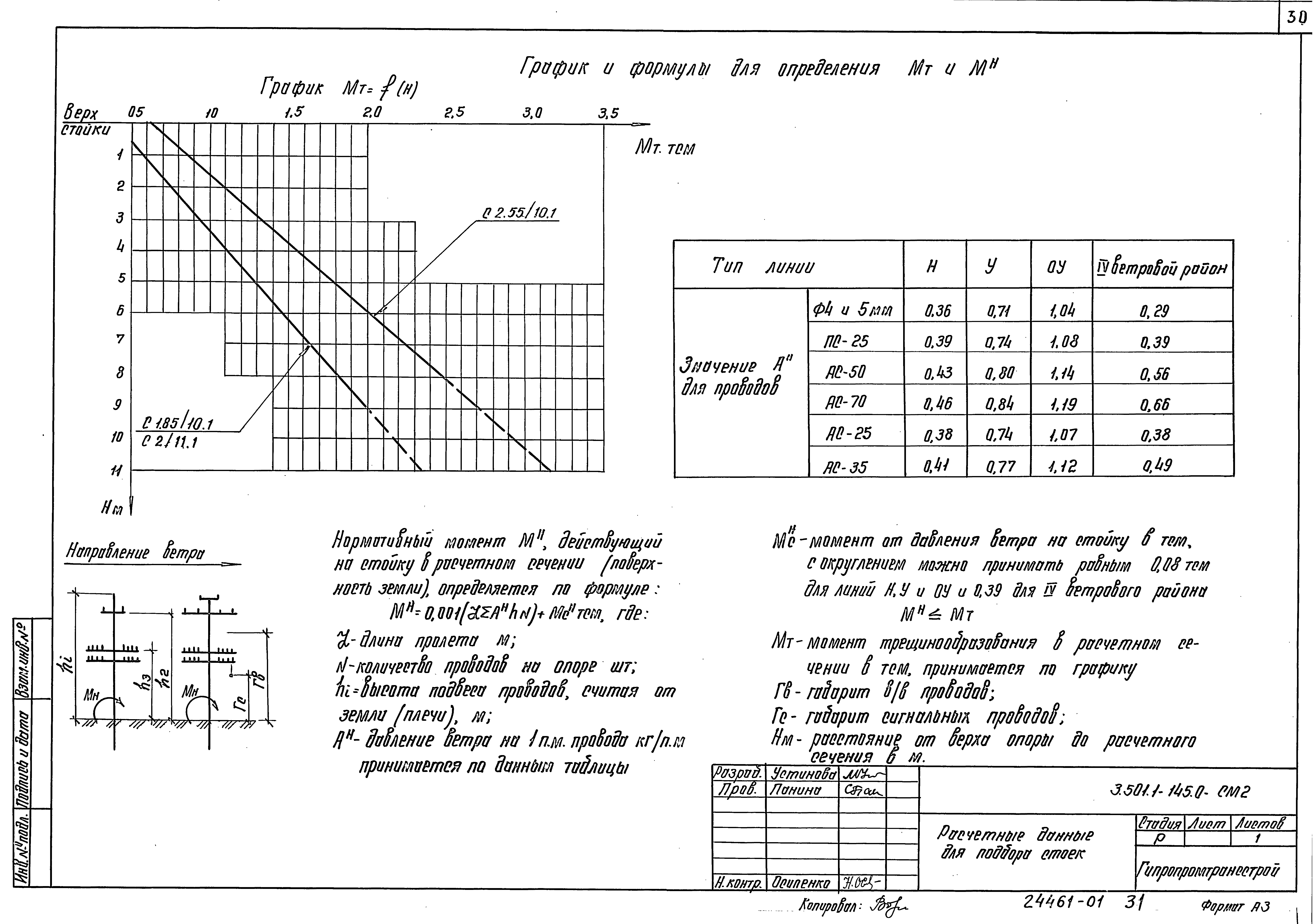 Серия 3.501.1-145