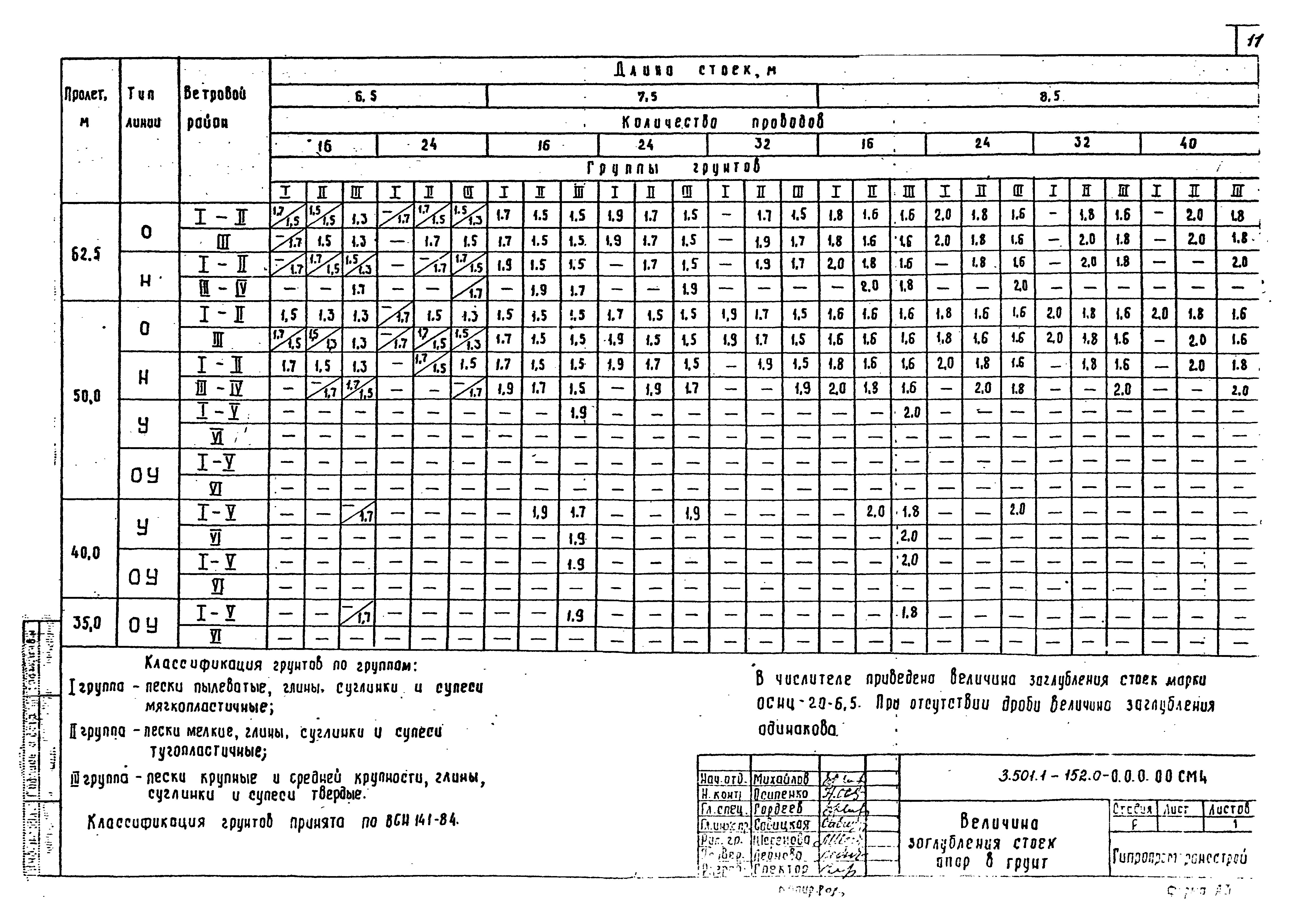 Серия 3.501.1-152