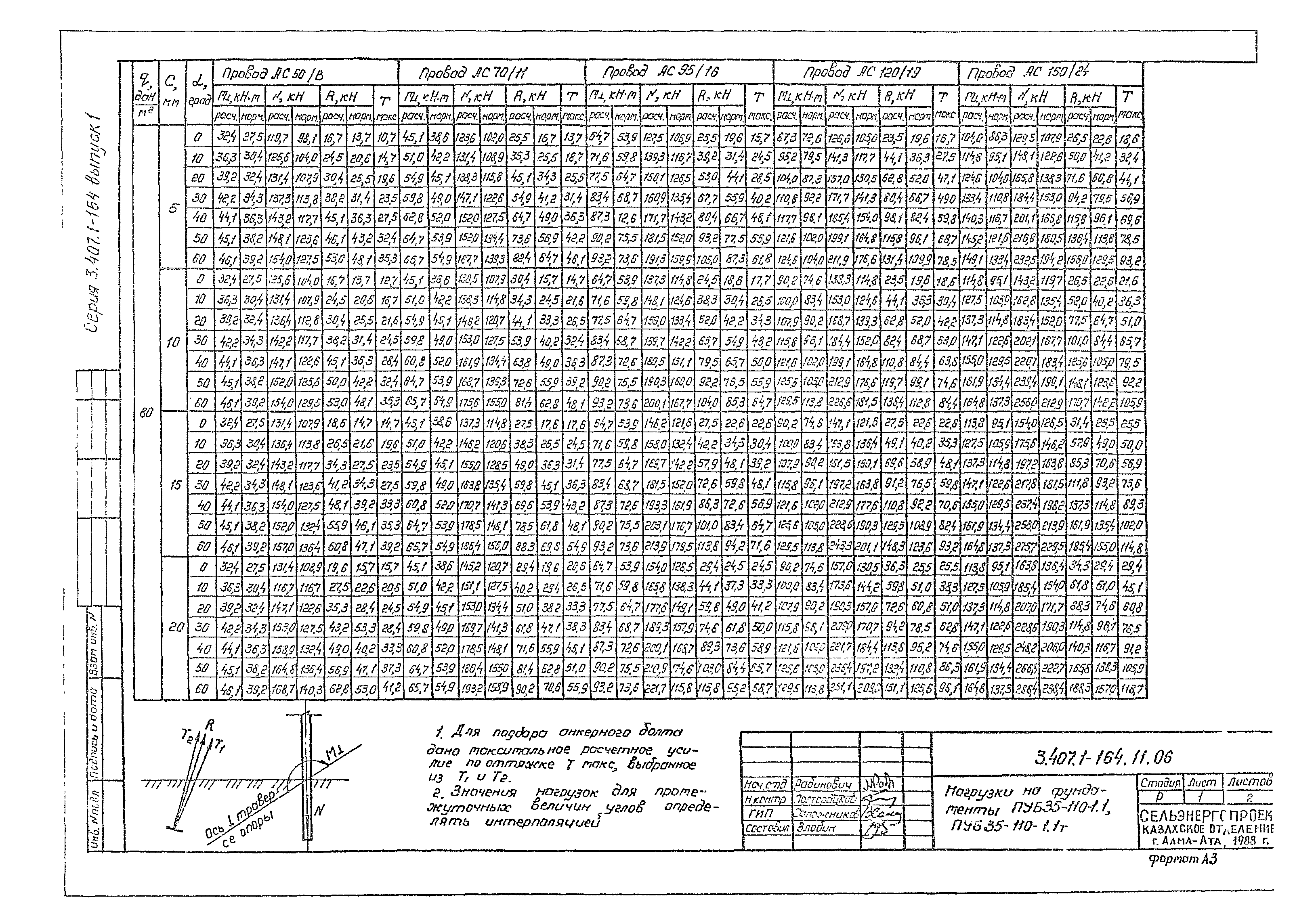 Серия 3.407.1-164