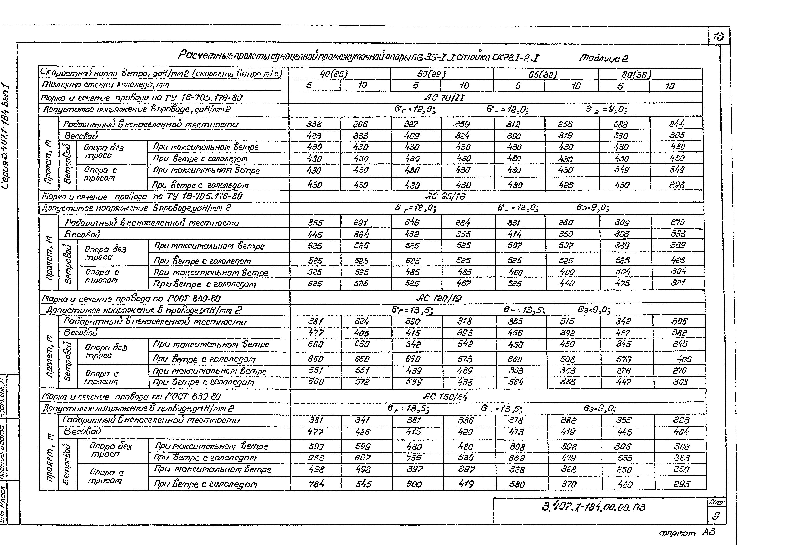 Серия 3.407.1-164