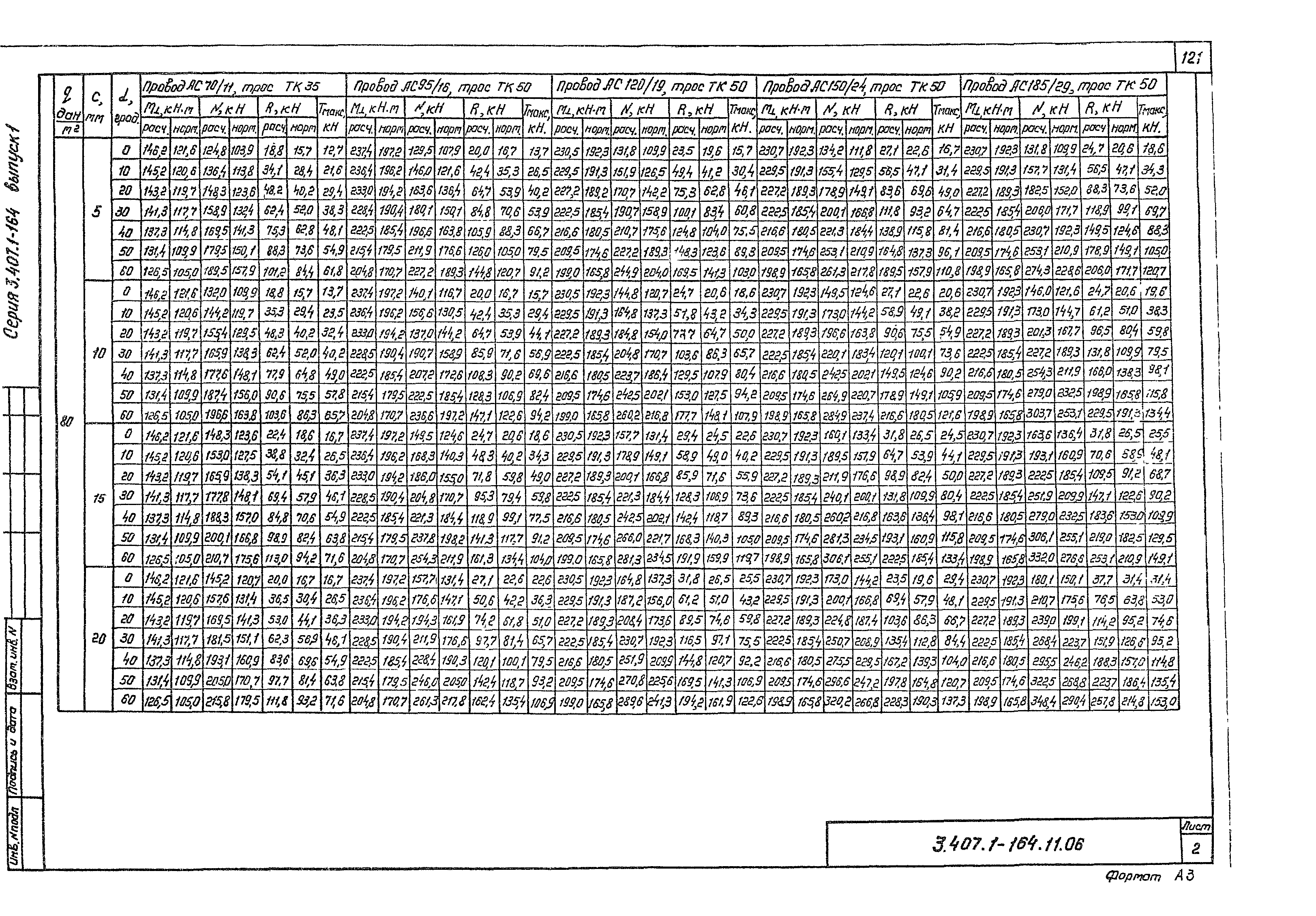 Серия 3.407.1-164