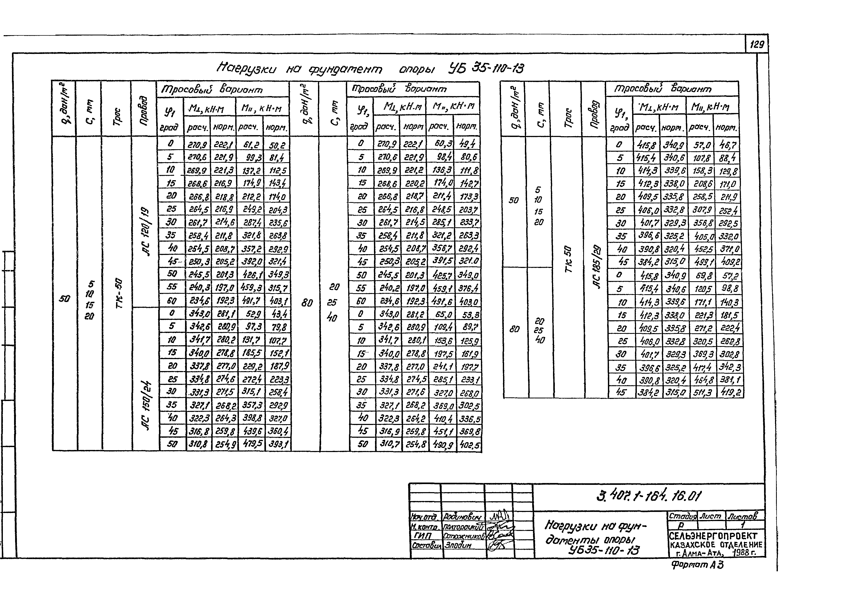 Серия 3.407.1-164