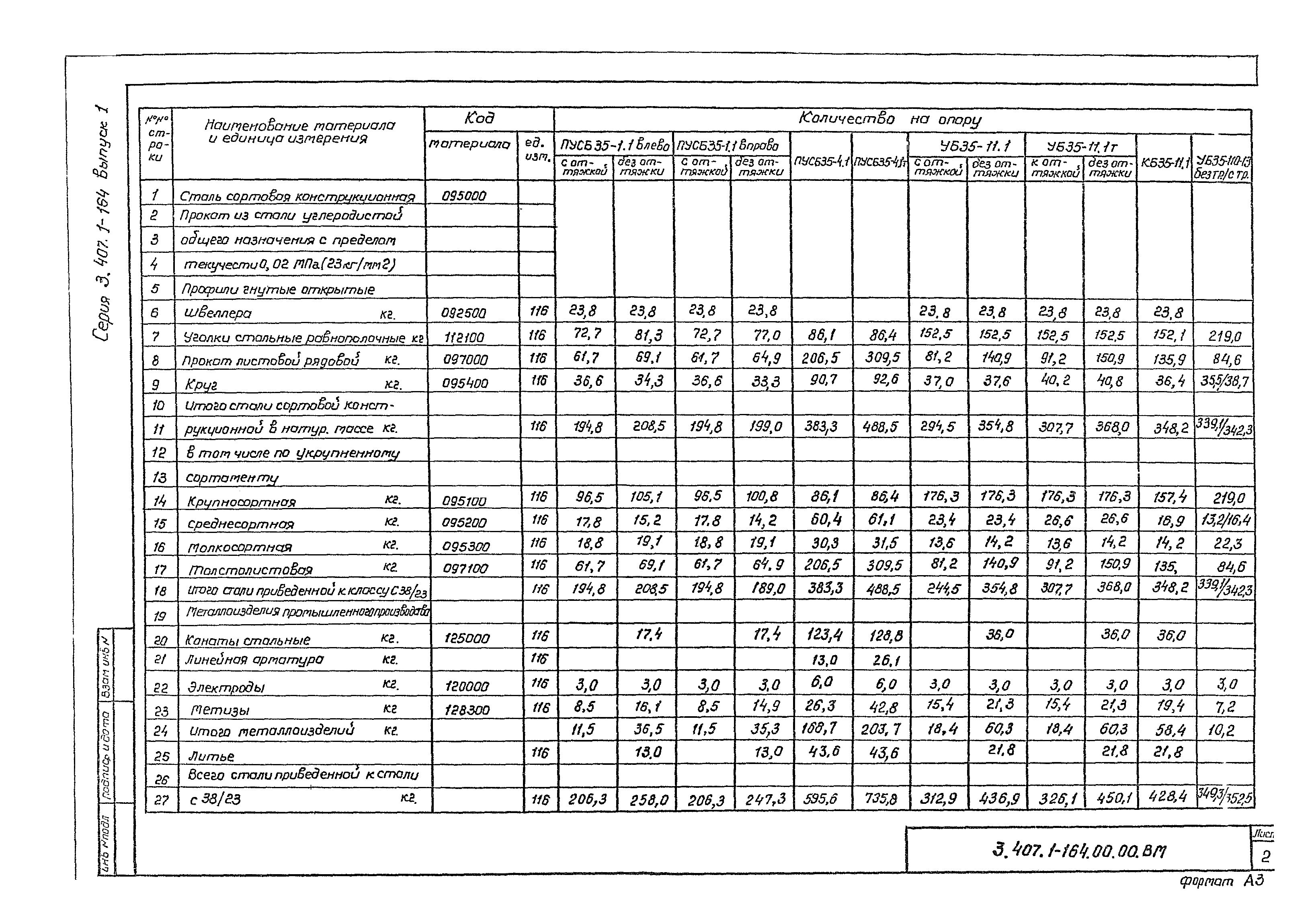 Серия 3.407.1-164