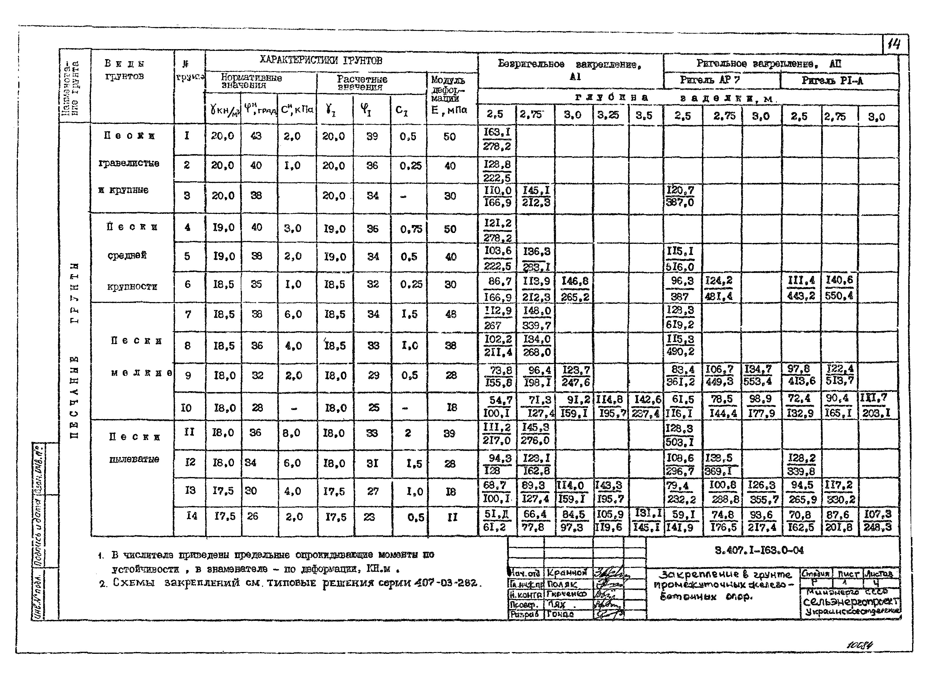 Серия 3.407.1-163