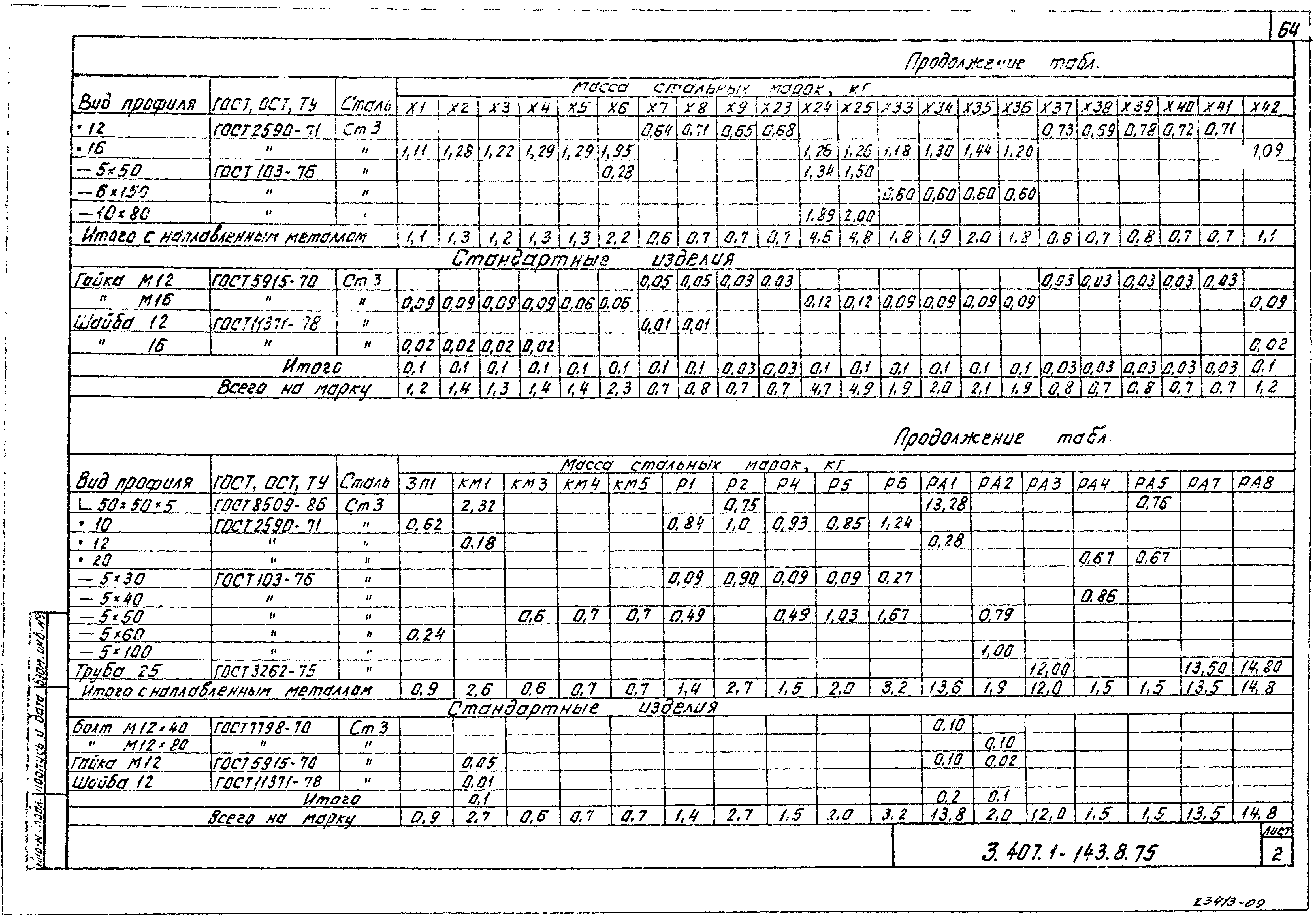 Серия 3.407.1-143