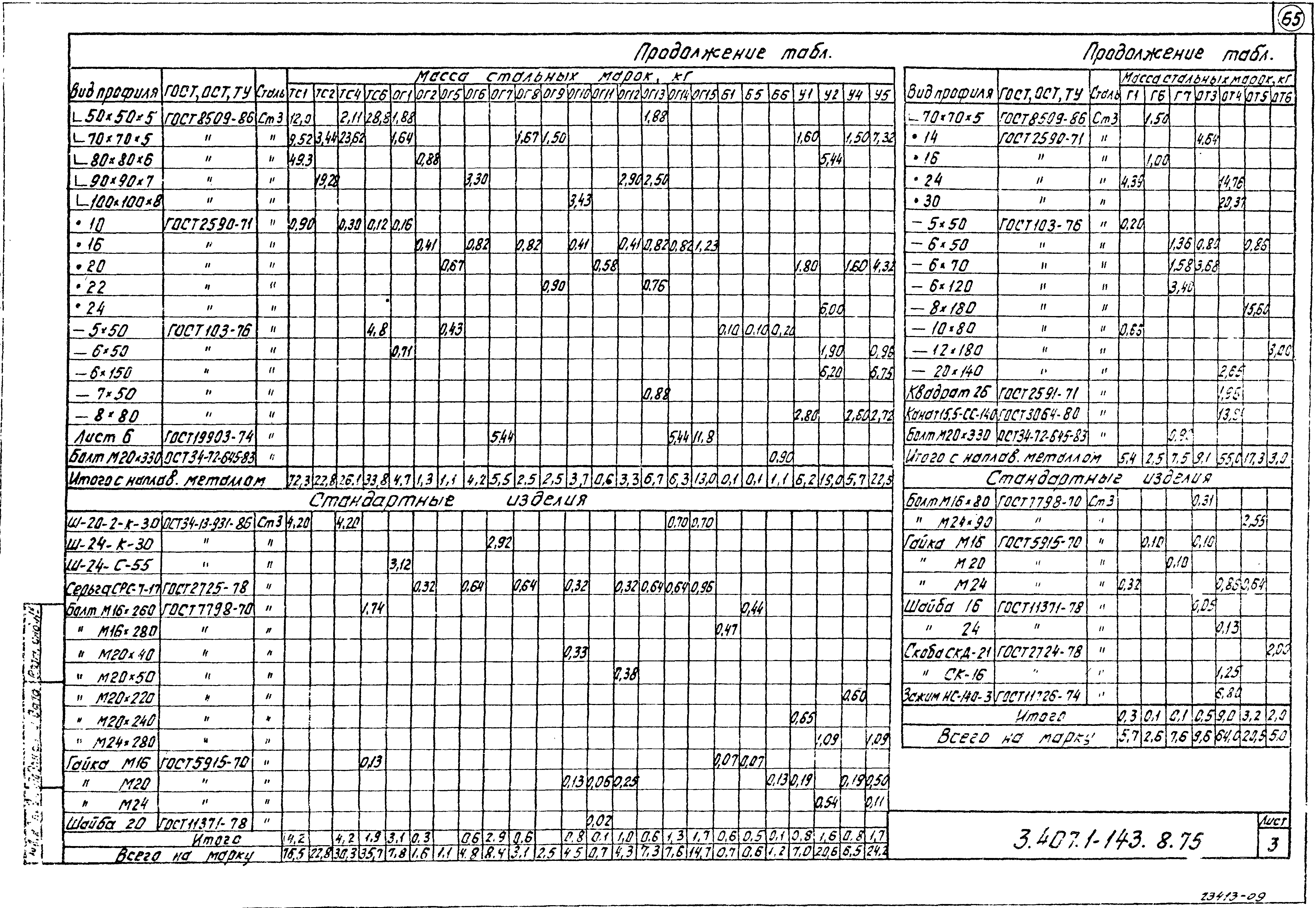 Серия 3.407.1-143