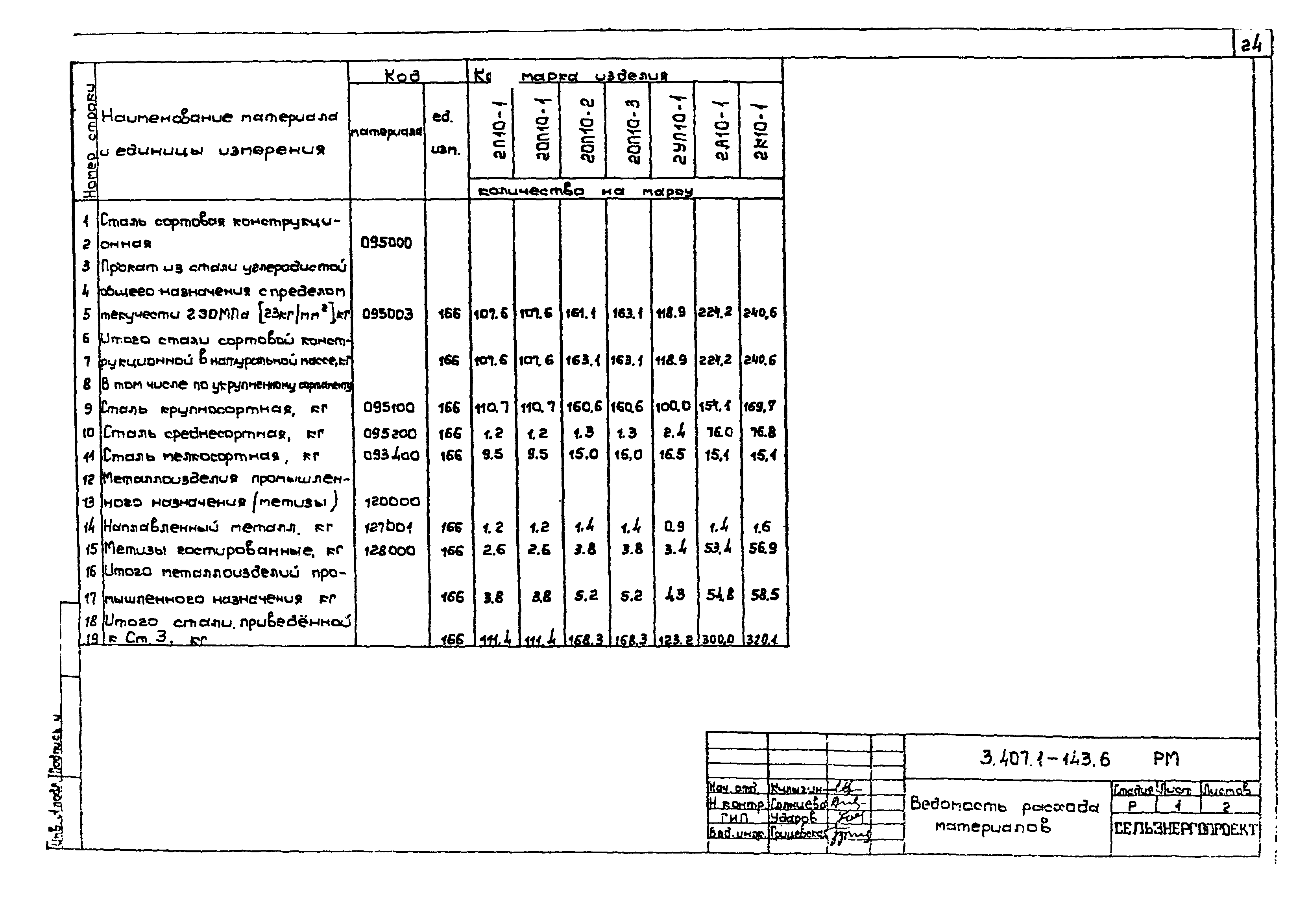 Серия 3.407.1-143